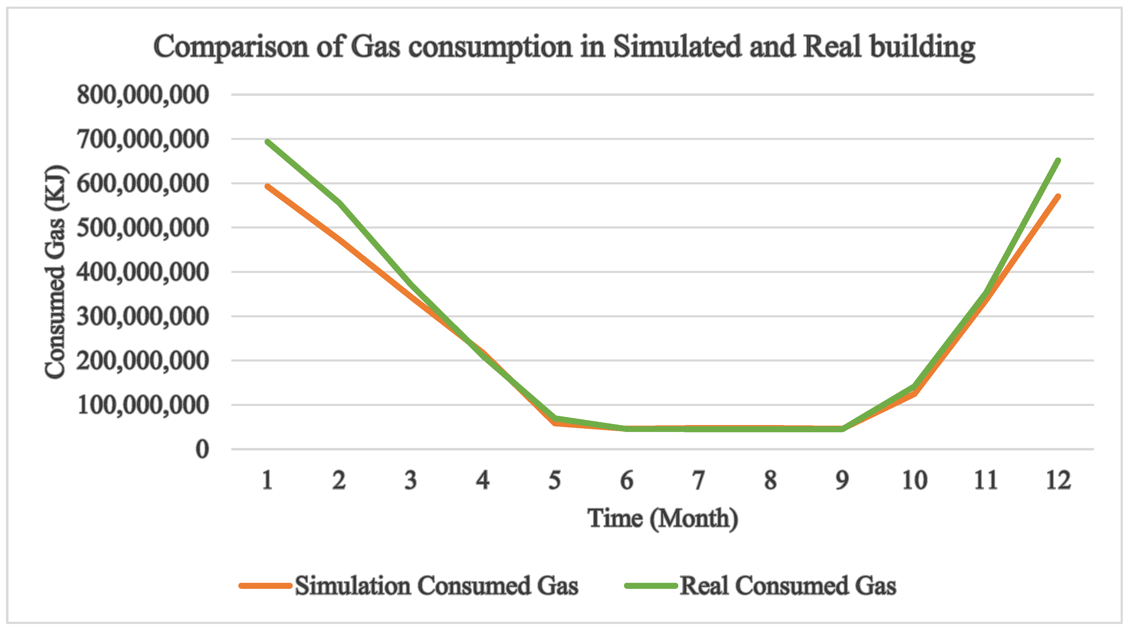 Energies 15 08675 g005