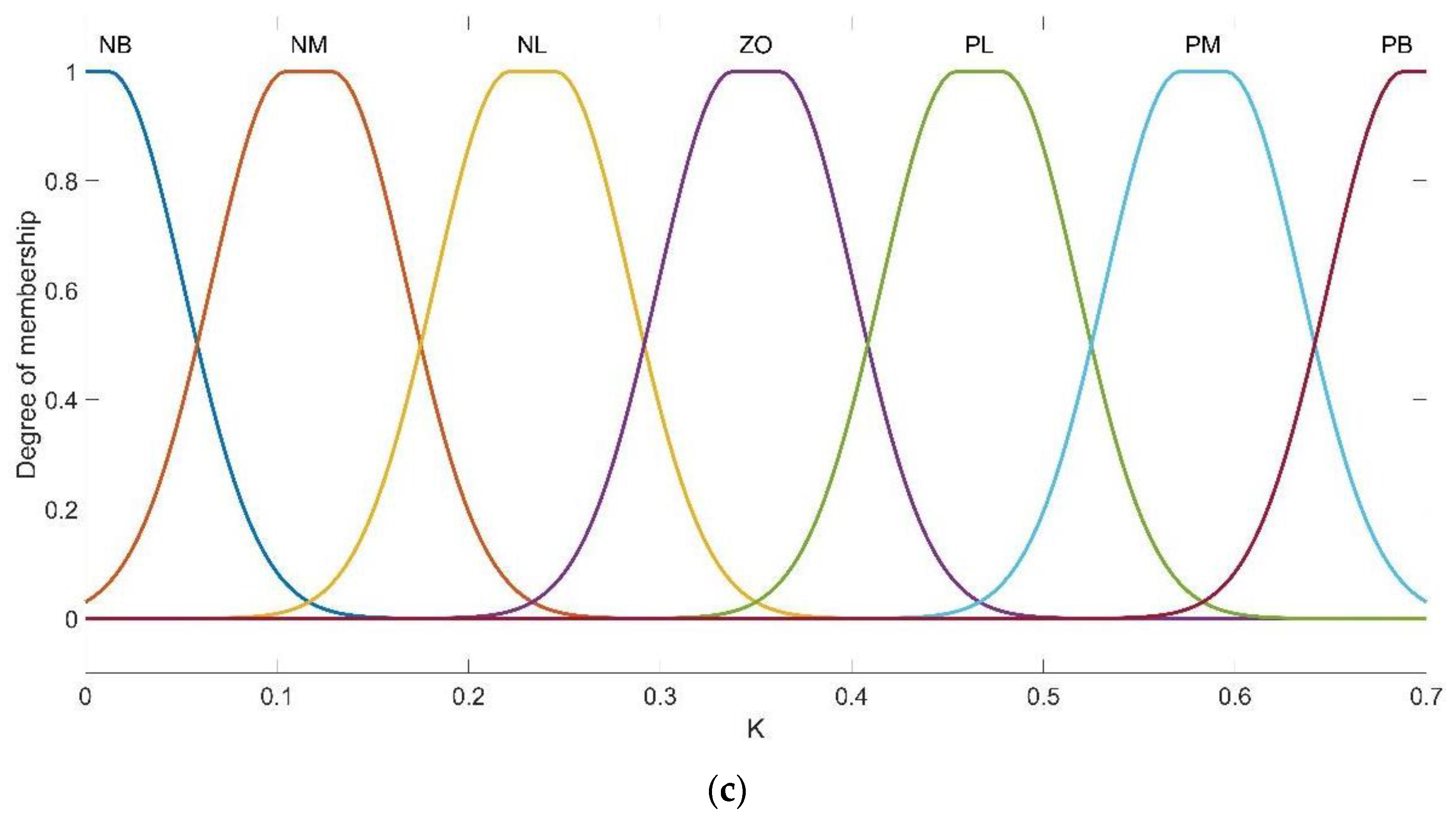 Energies 15 08675 g008b