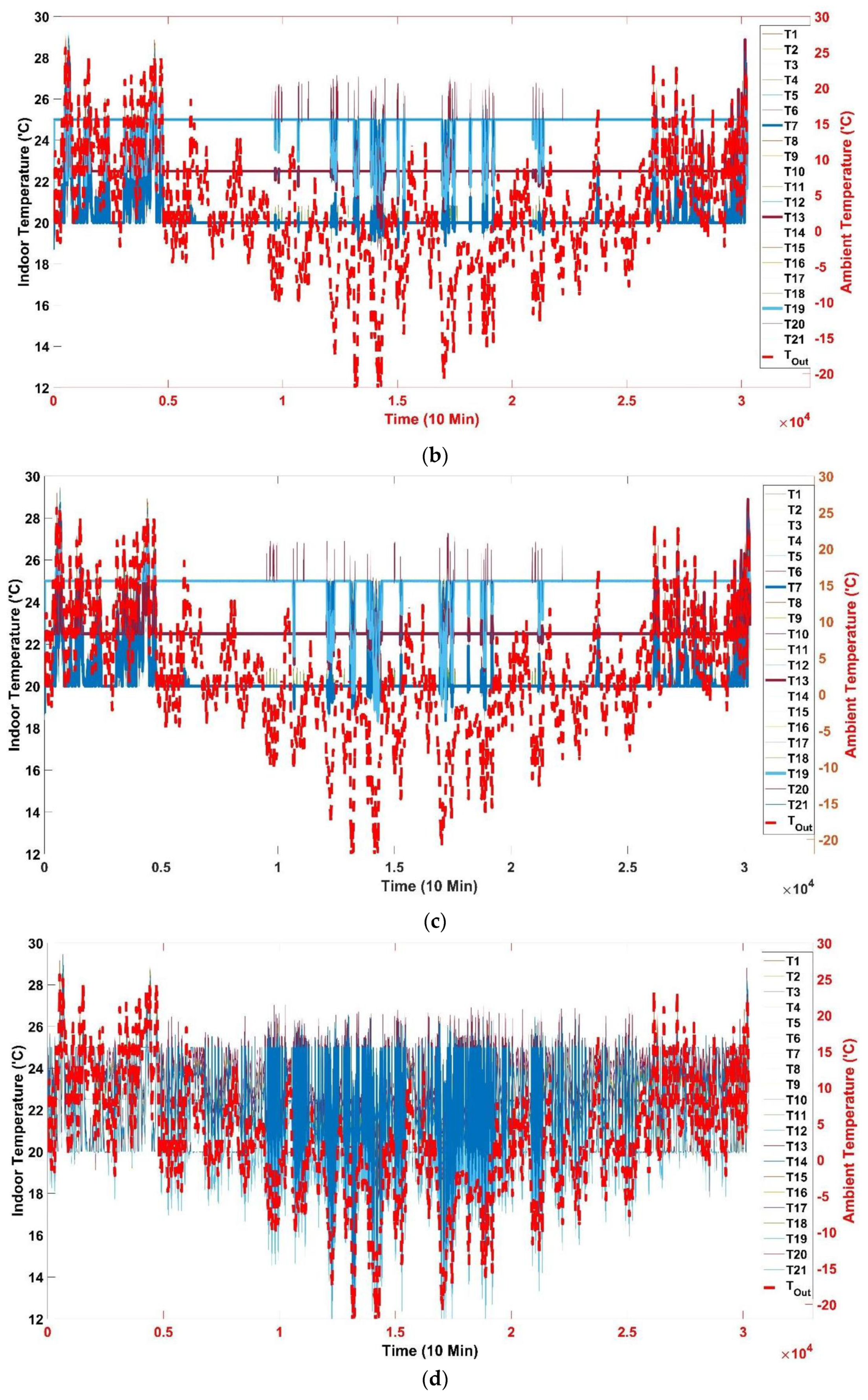 Energies 15 08675 g009b