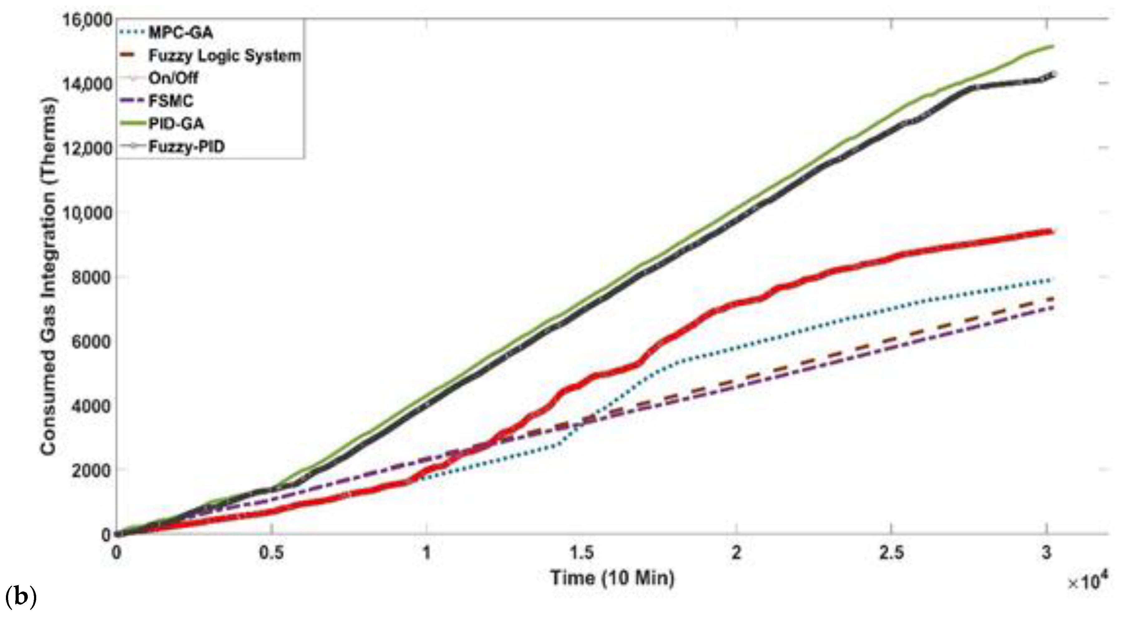Energies 15 08675 g011b