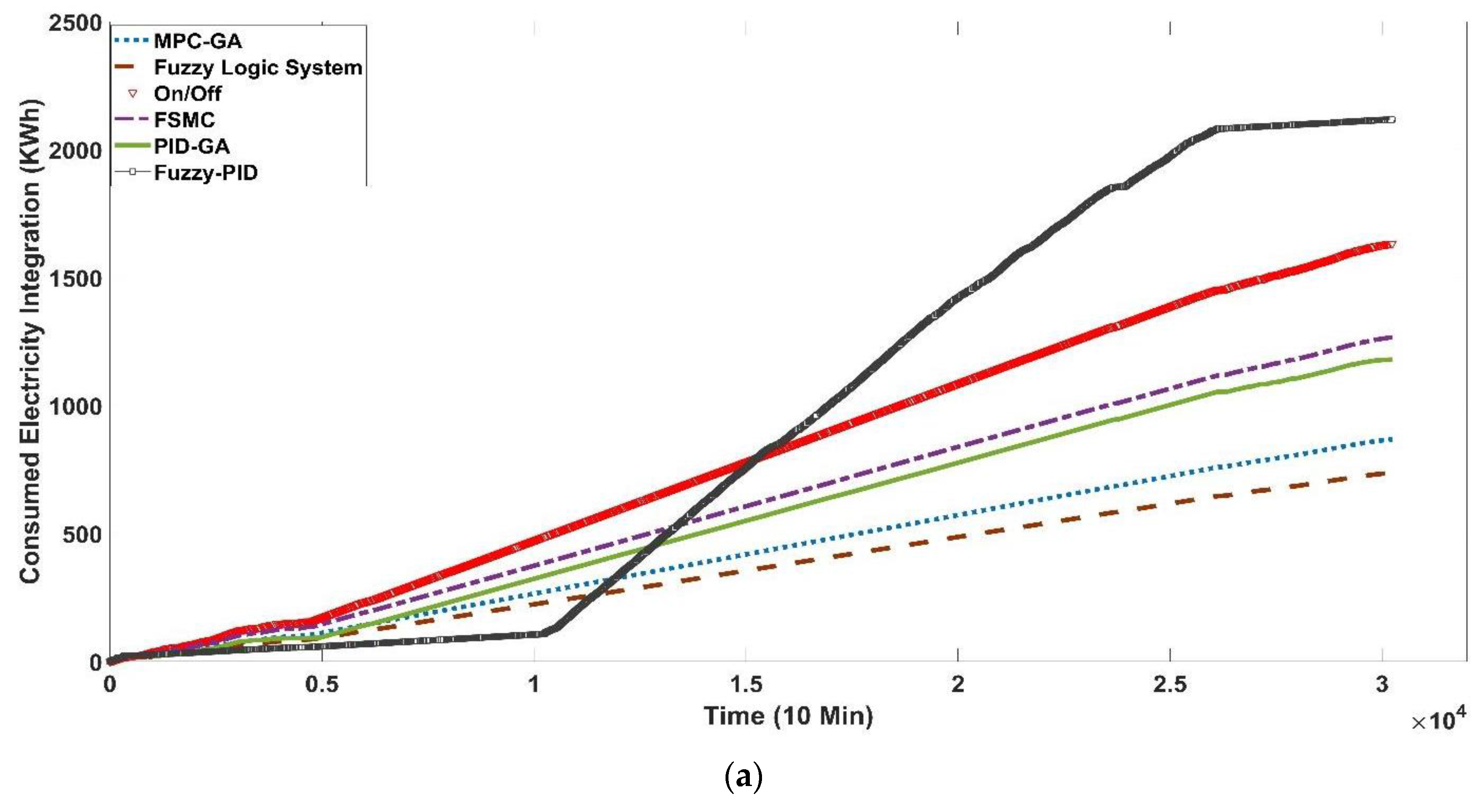 Energies 15 08675 g012a