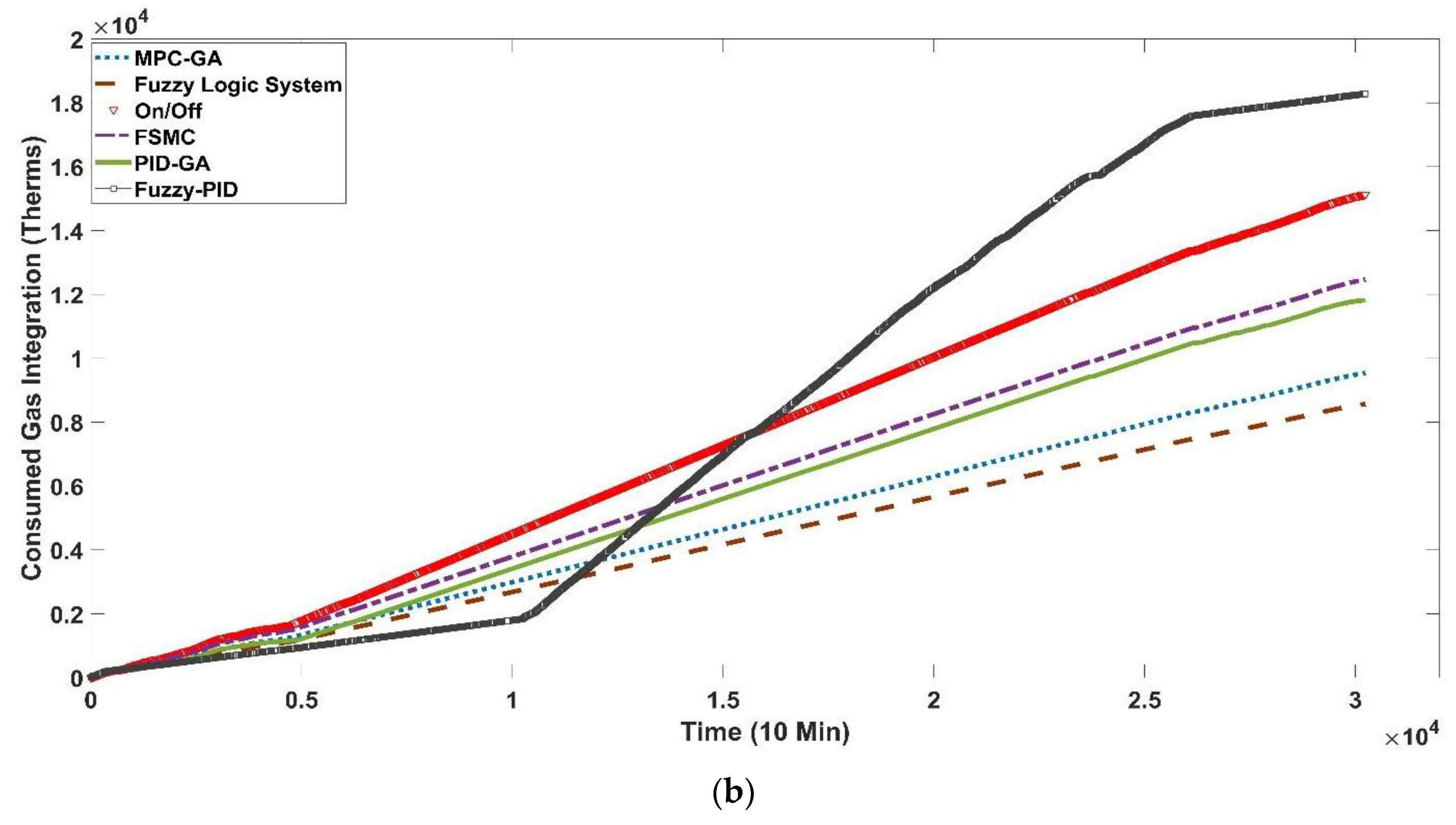Energies 15 08675 g012b