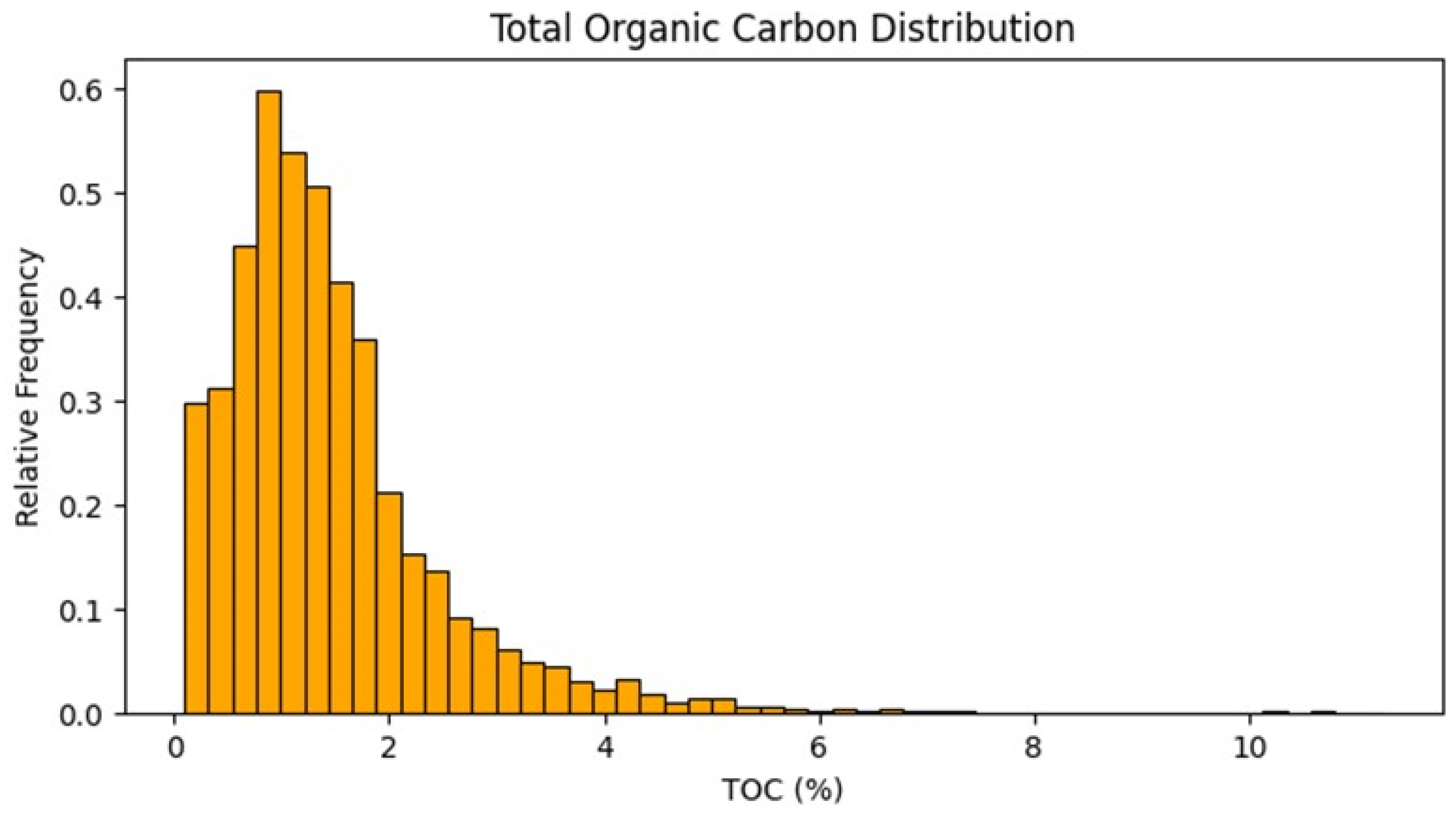 Energies 15 08677 g008 Energies 15 08677 g008