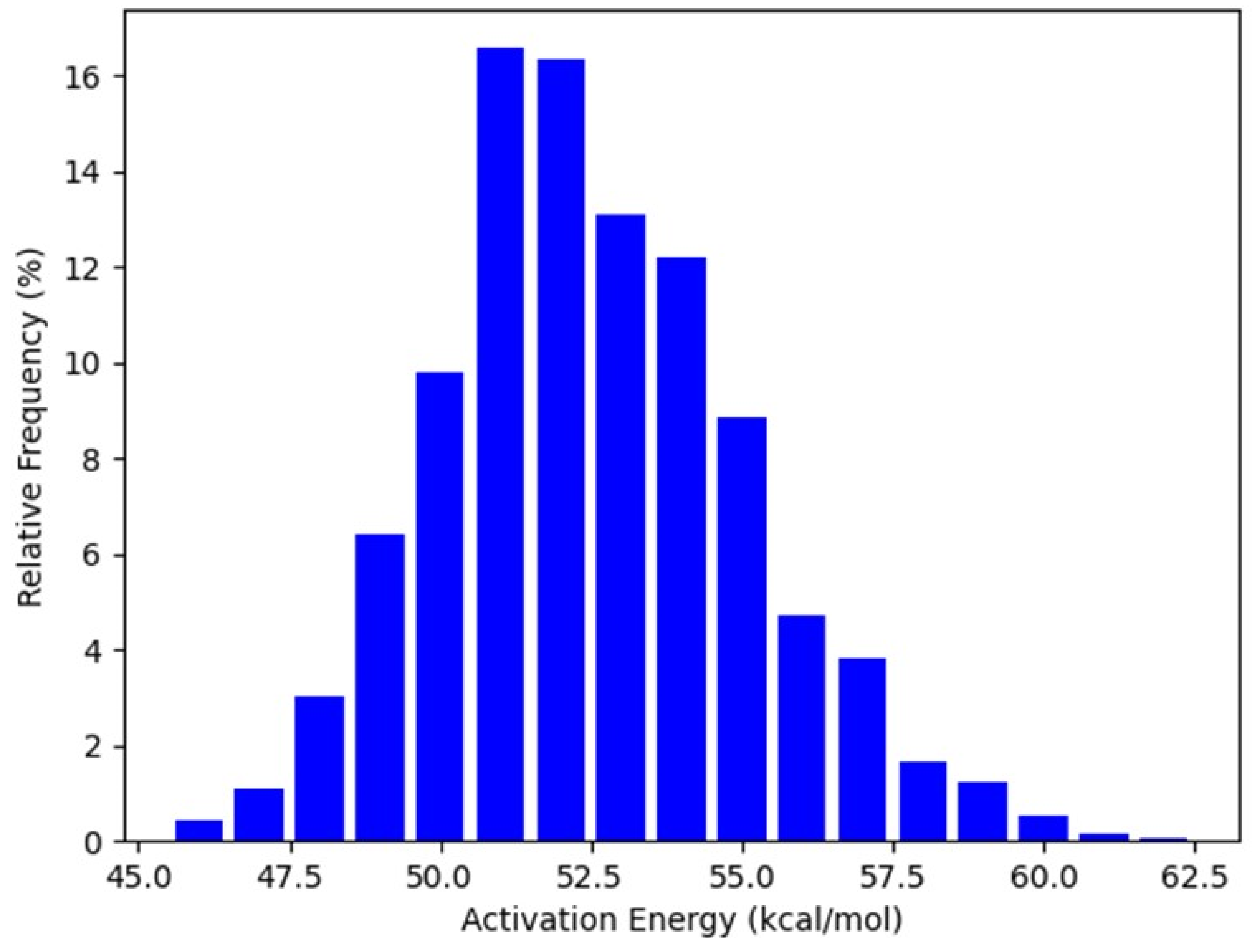 Energies 15 08677 g012 Energies 15 08677 g012