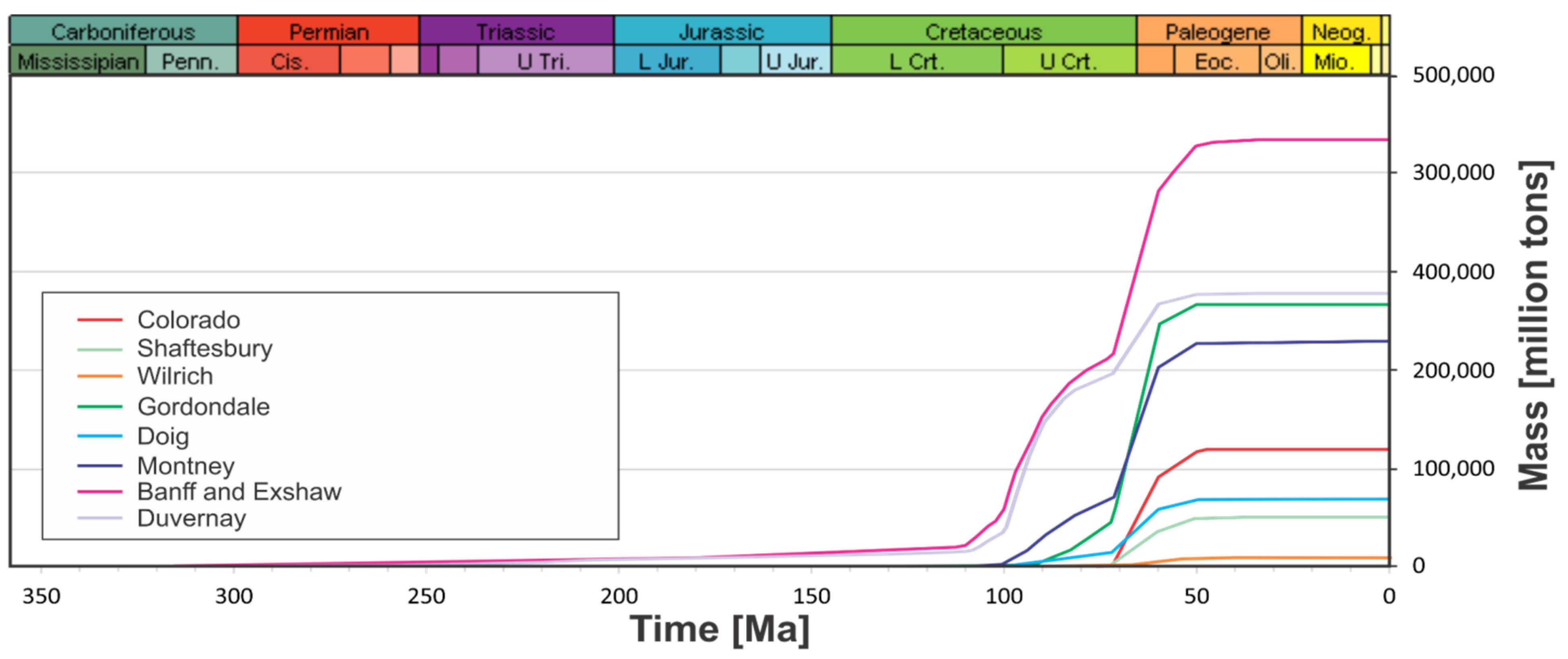 Energies 15 08677 g018 Energies 15 08677 g018