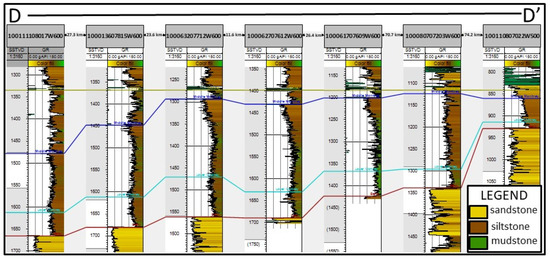 Energies | Free Full-Text | Geology and Geochemistry of the Hydrocarbon ...