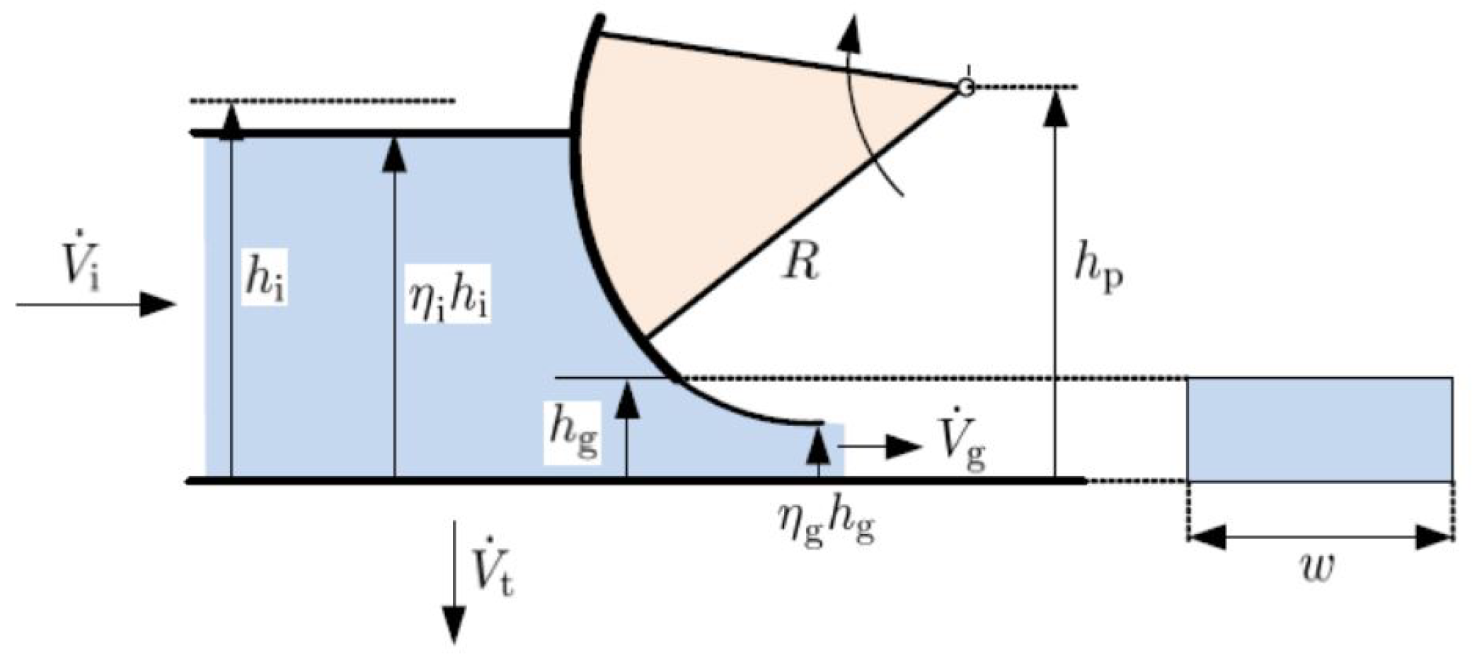 Energies 15 08678 g002