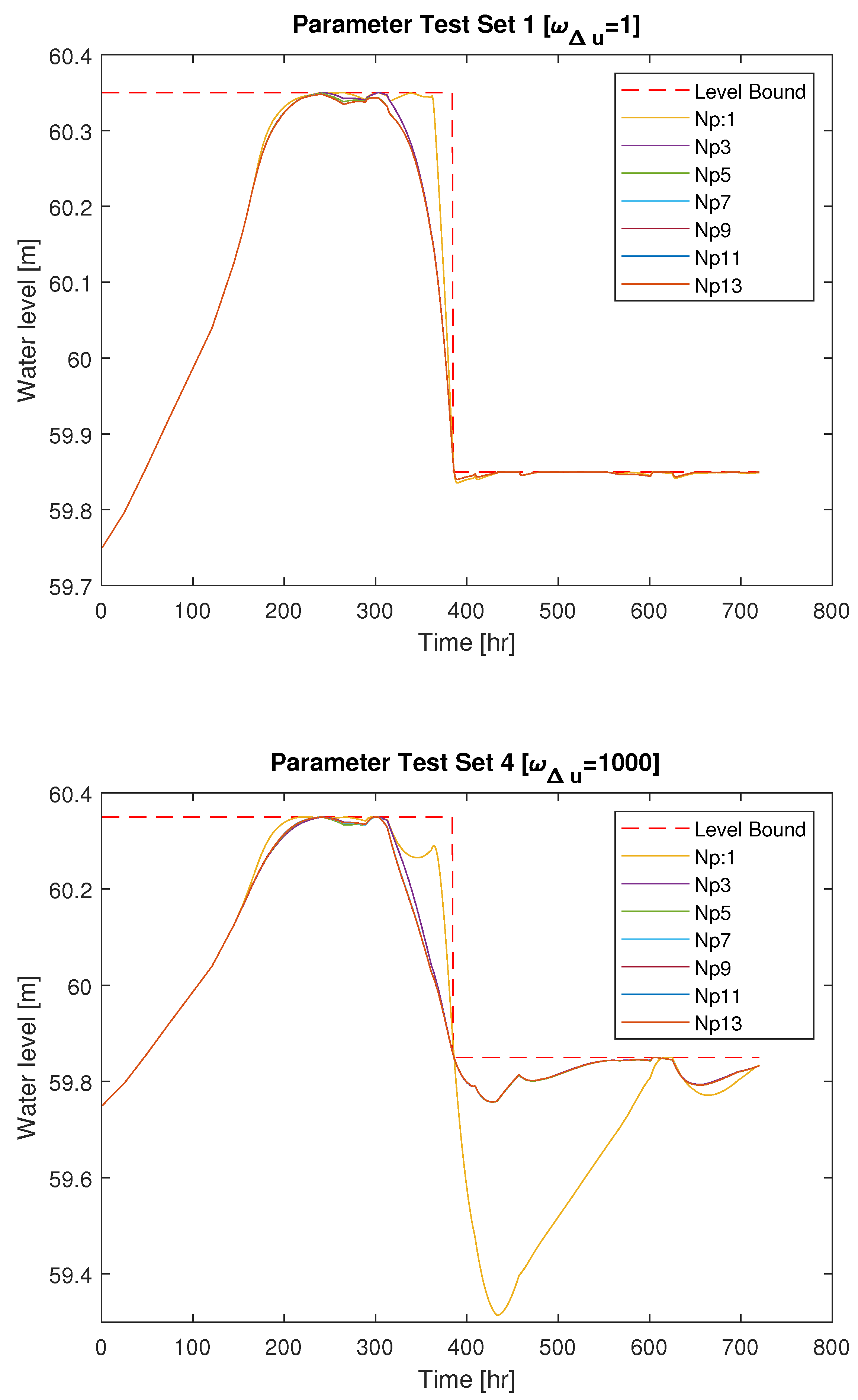 Energies 15 08678 g006