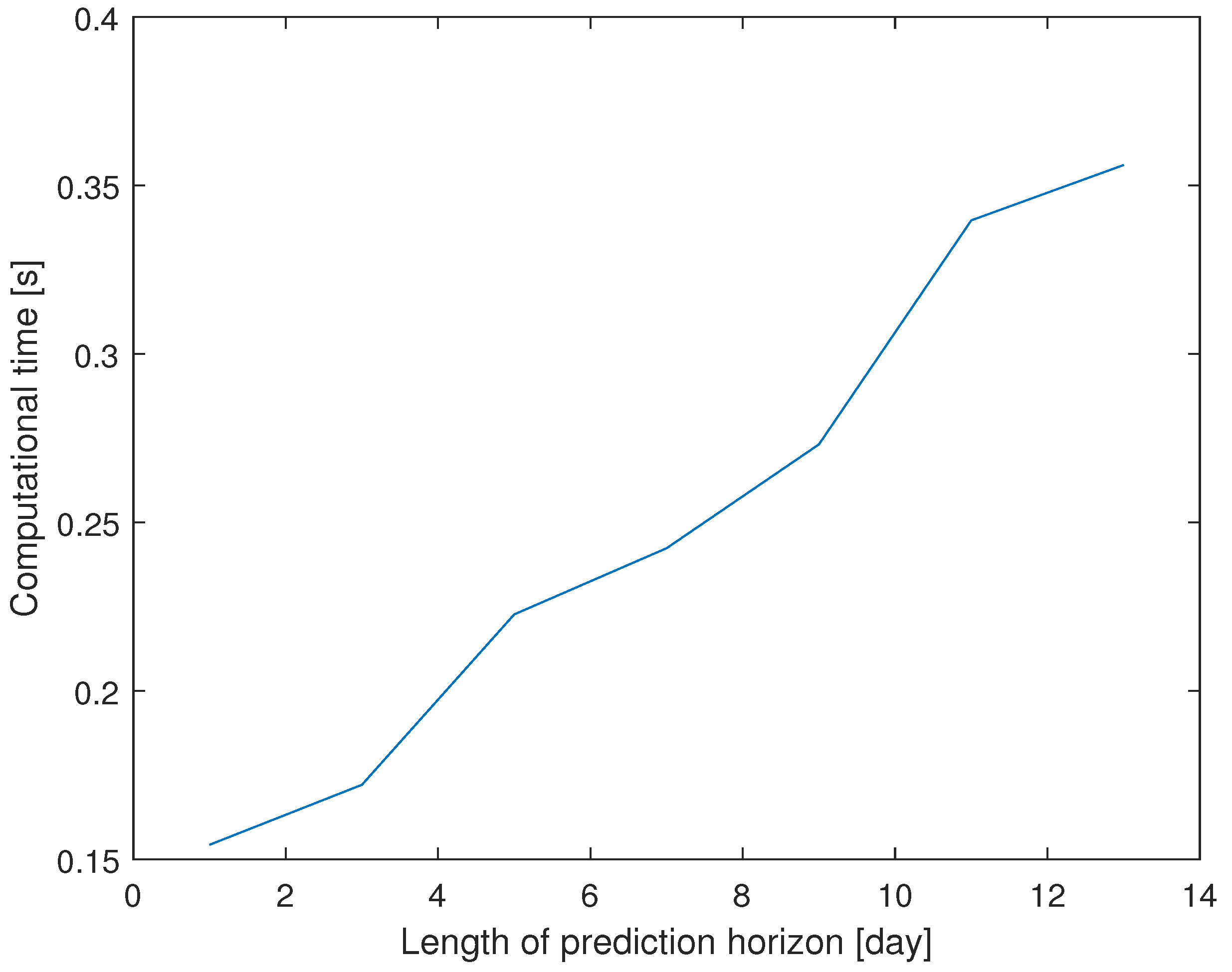 Energies 15 08678 g008