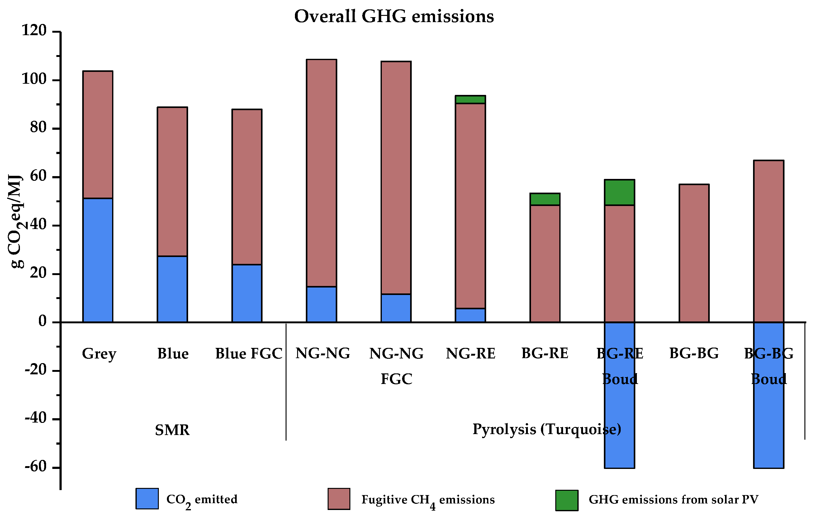 Energies 15 08679 g010