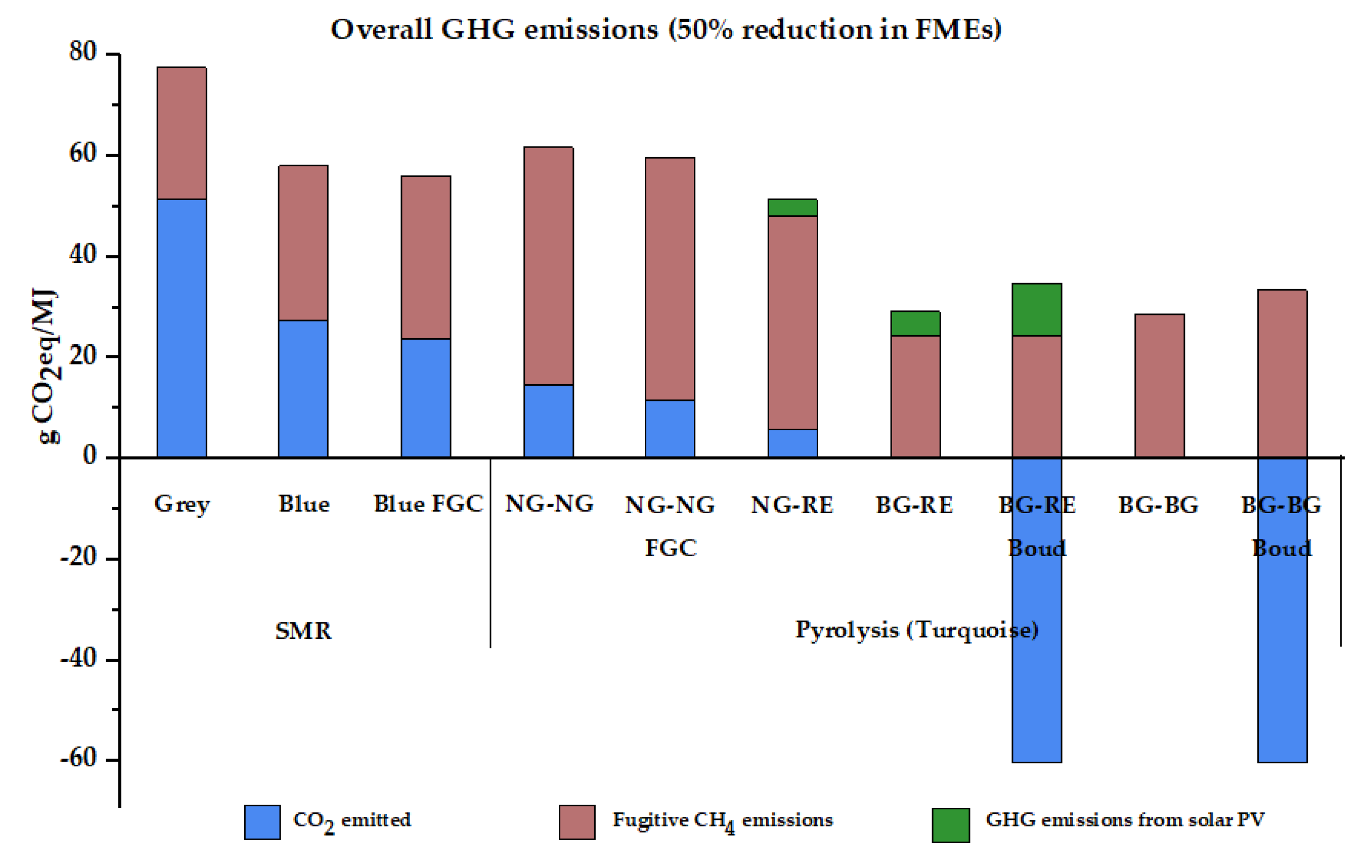 Energies 15 08679 g011