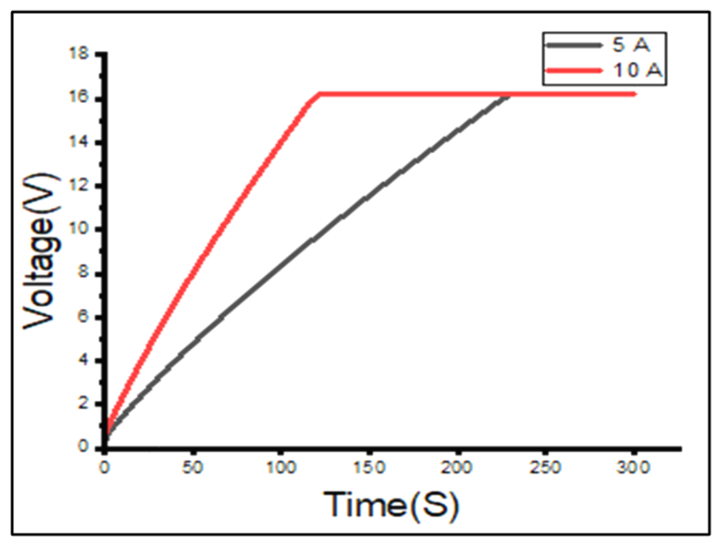Energies 15 08680 g007 Energies 15 08680 g007