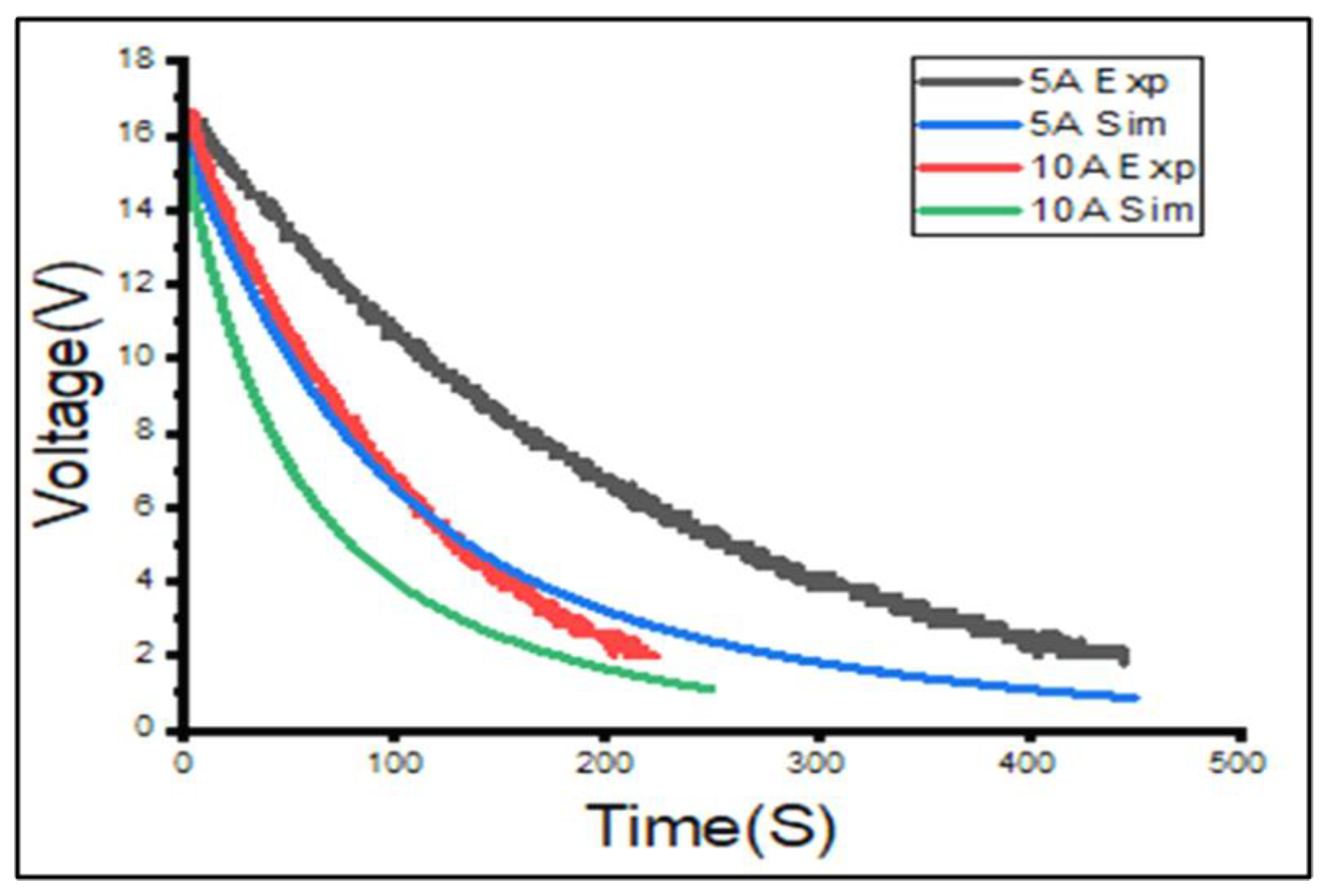 Energies 15 08680 g010 Energies 15 08680 g010