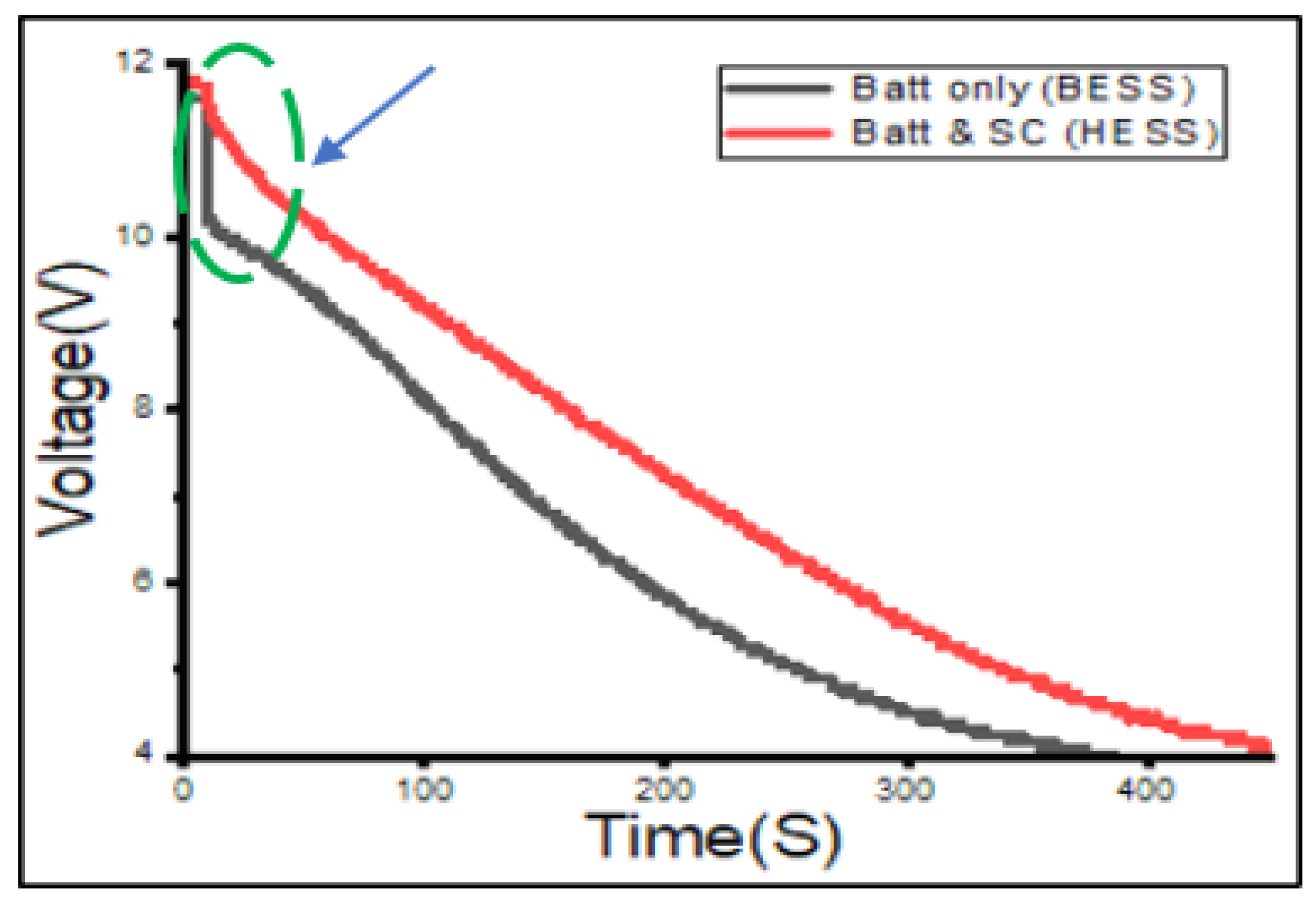 Energies 15 08680 g011 Energies 15 08680 g011