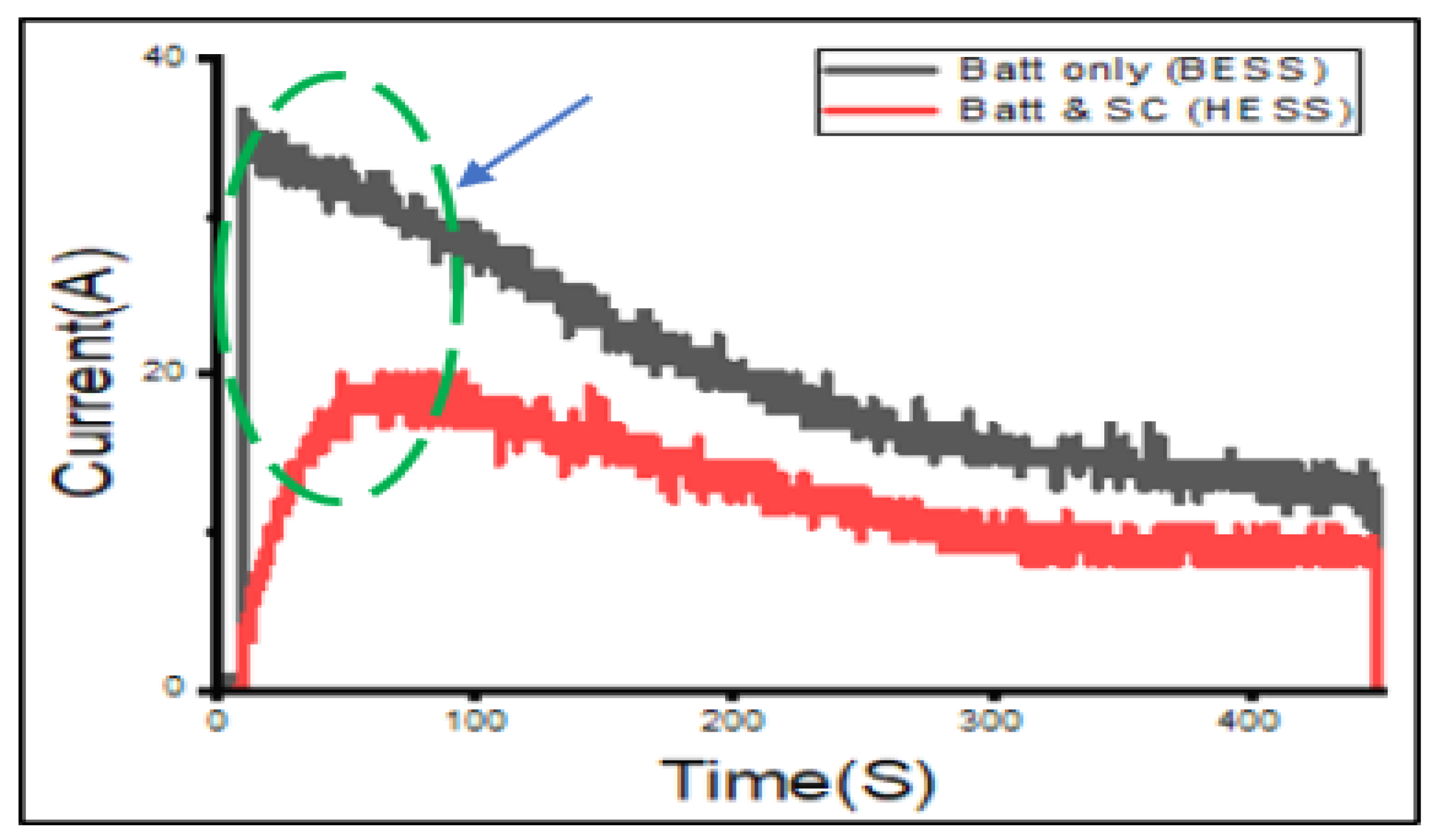 Energies 15 08680 g012 Energies 15 08680 g012