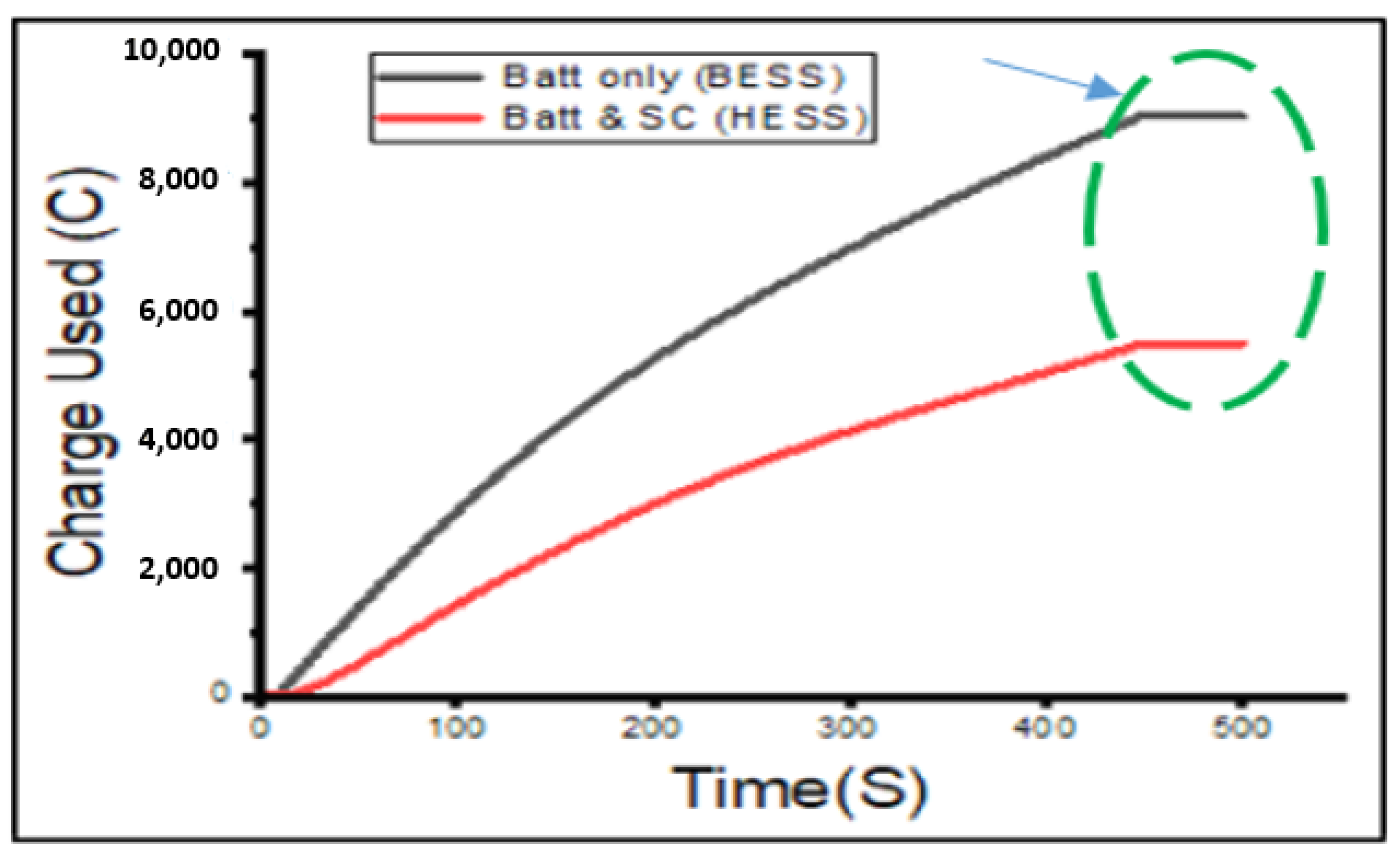 Energies 15 08680 g014 Energies 15 08680 g014