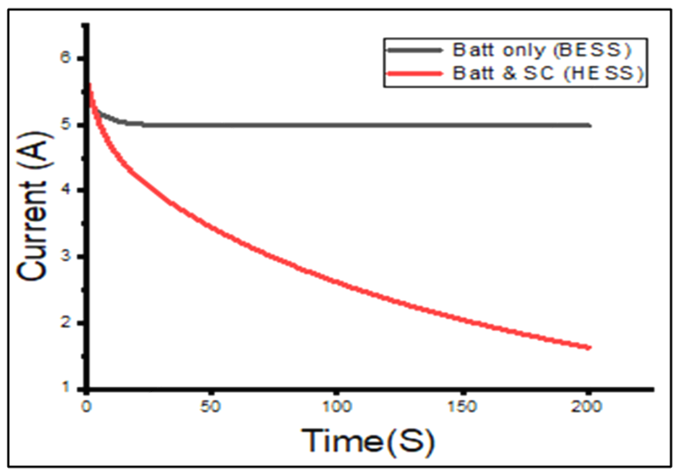 Energies 15 08680 g017 Energies 15 08680 g017