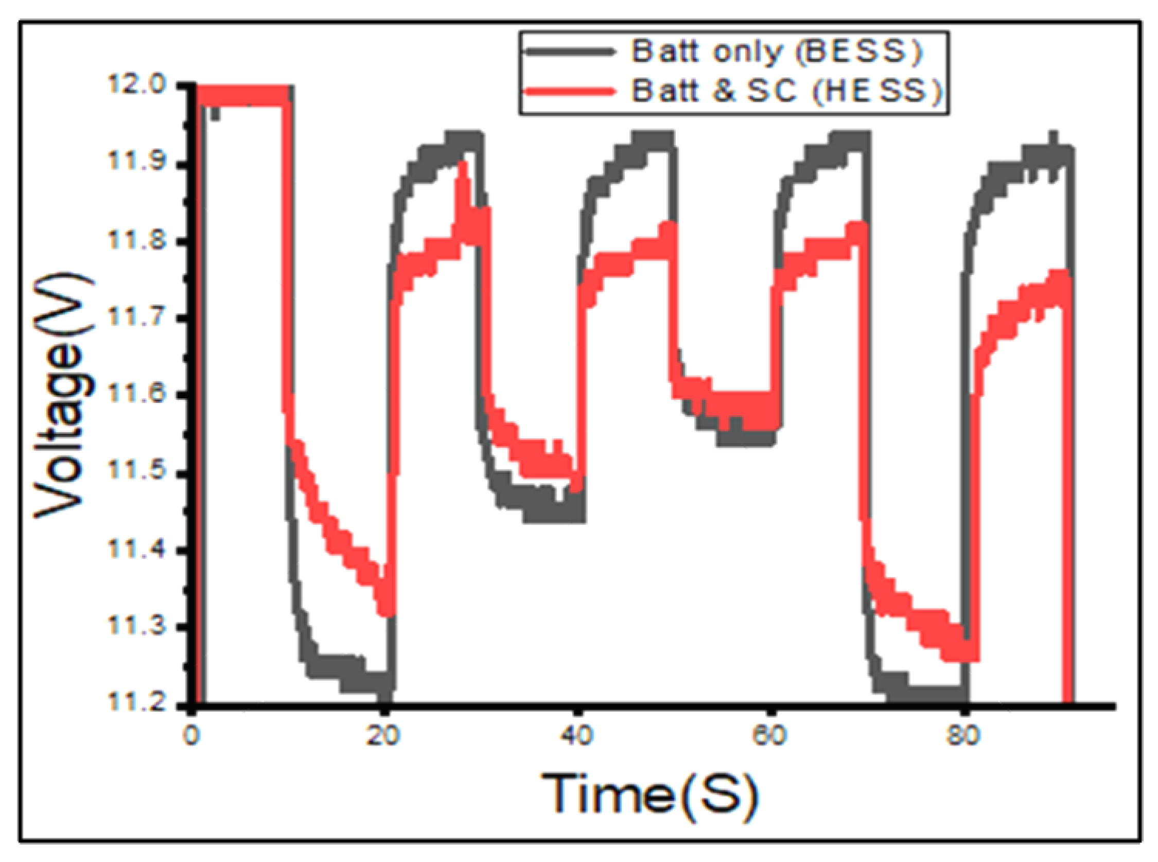 Energies 15 08680 g019 Energies 15 08680 g019