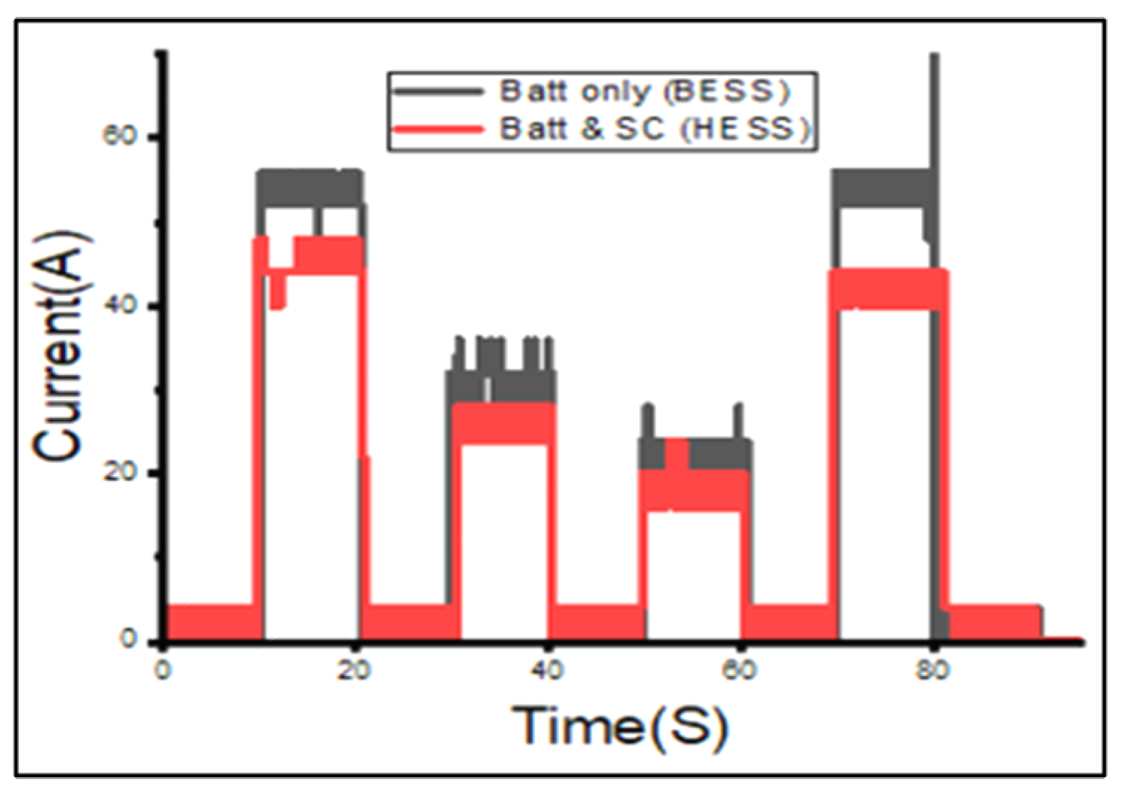 Energies 15 08680 g020 Energies 15 08680 g020