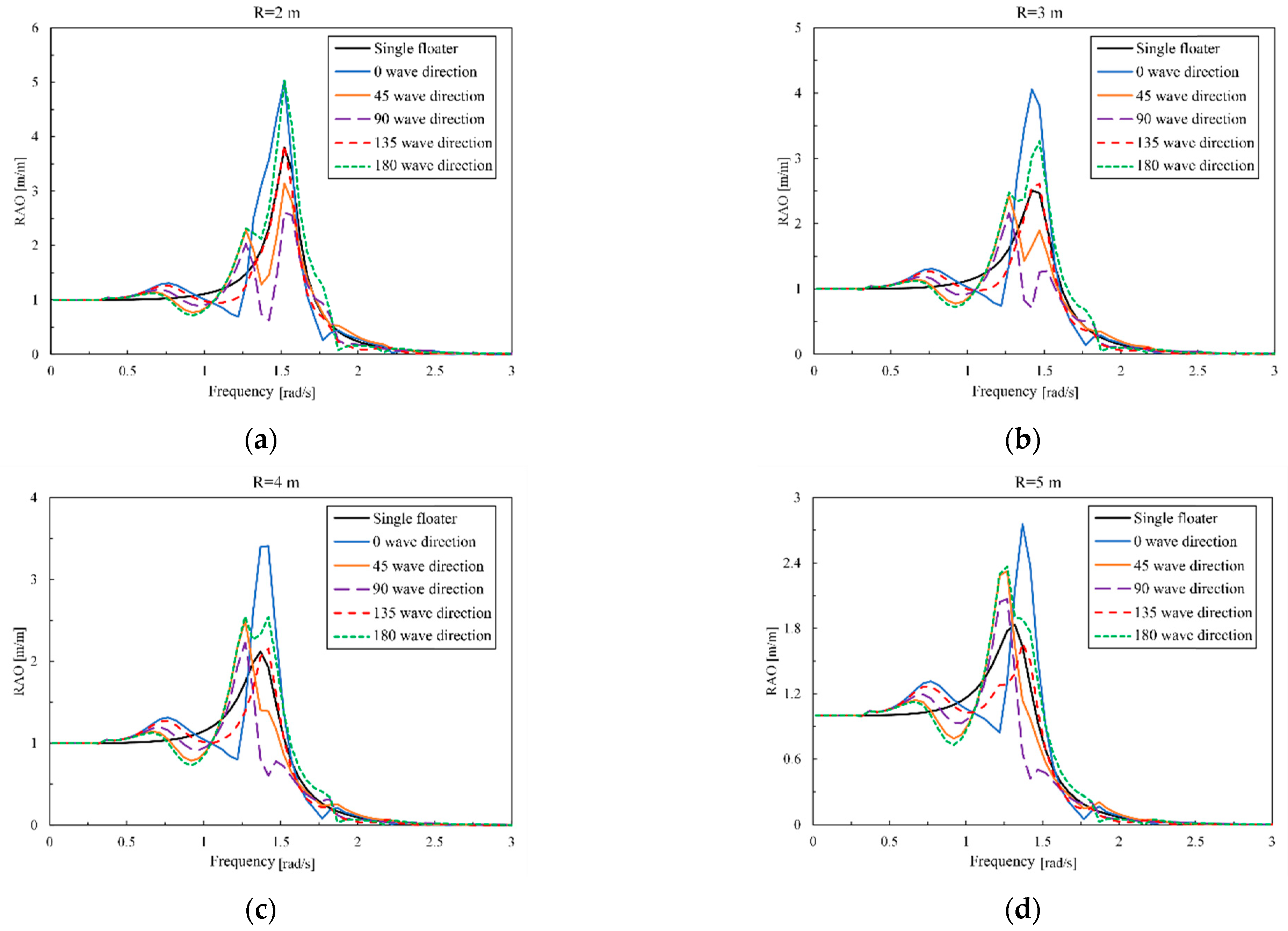 Energies 15 08681 g005