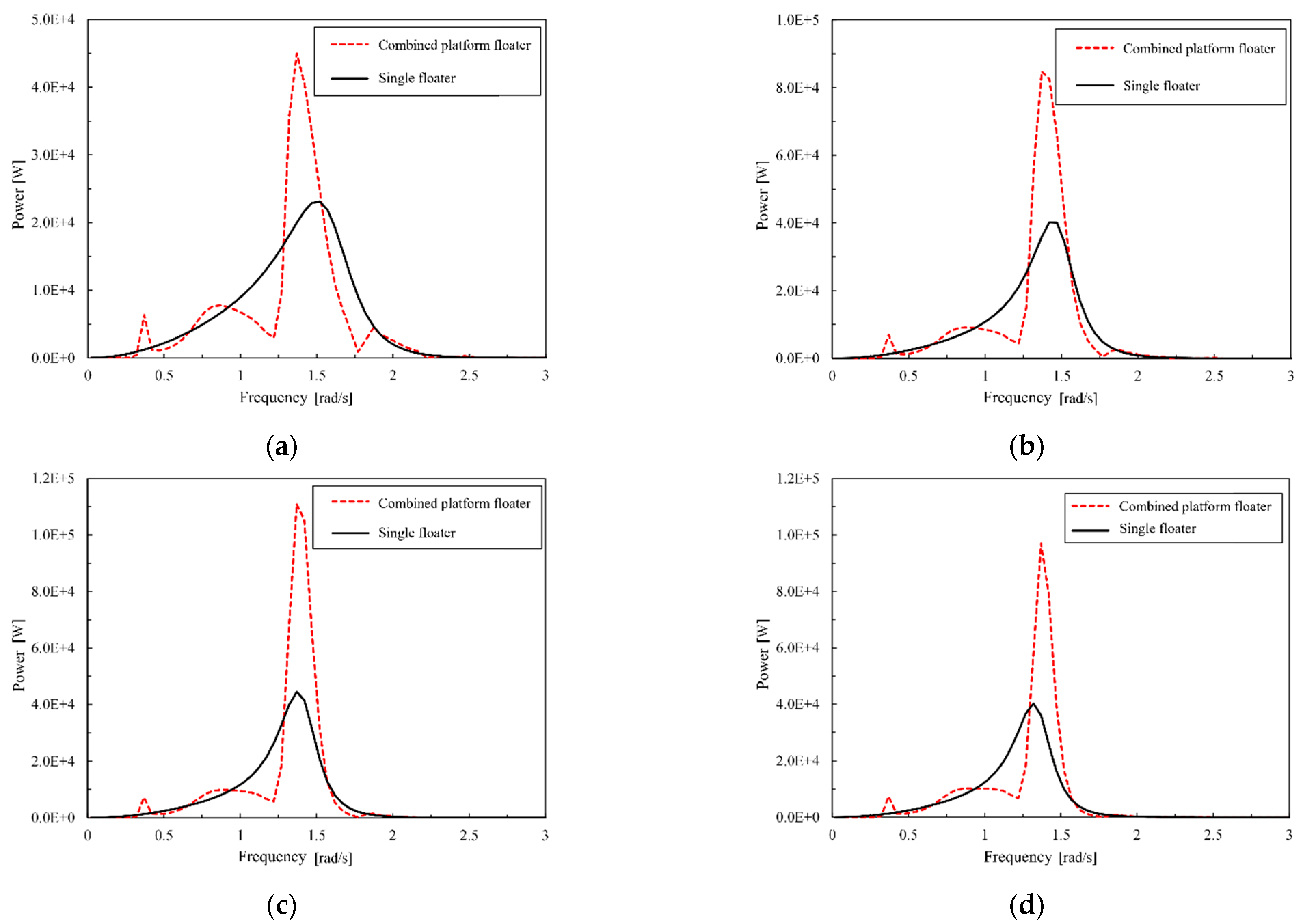 Energies 15 08681 g007