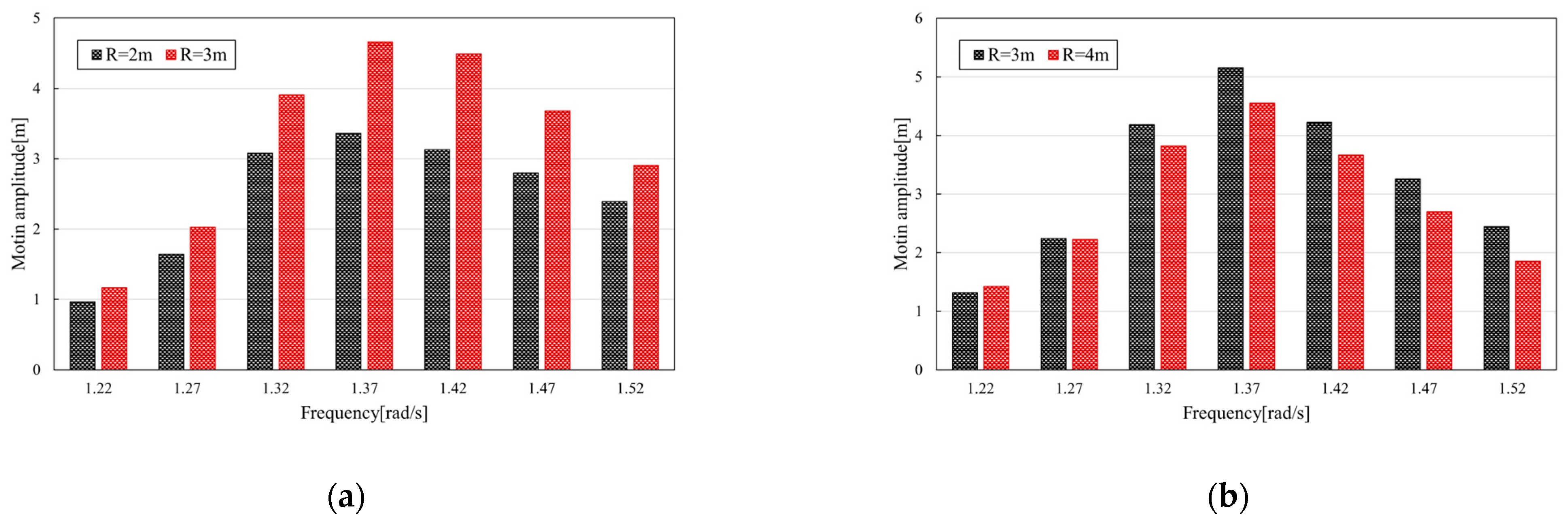 Energies 15 08681 g009