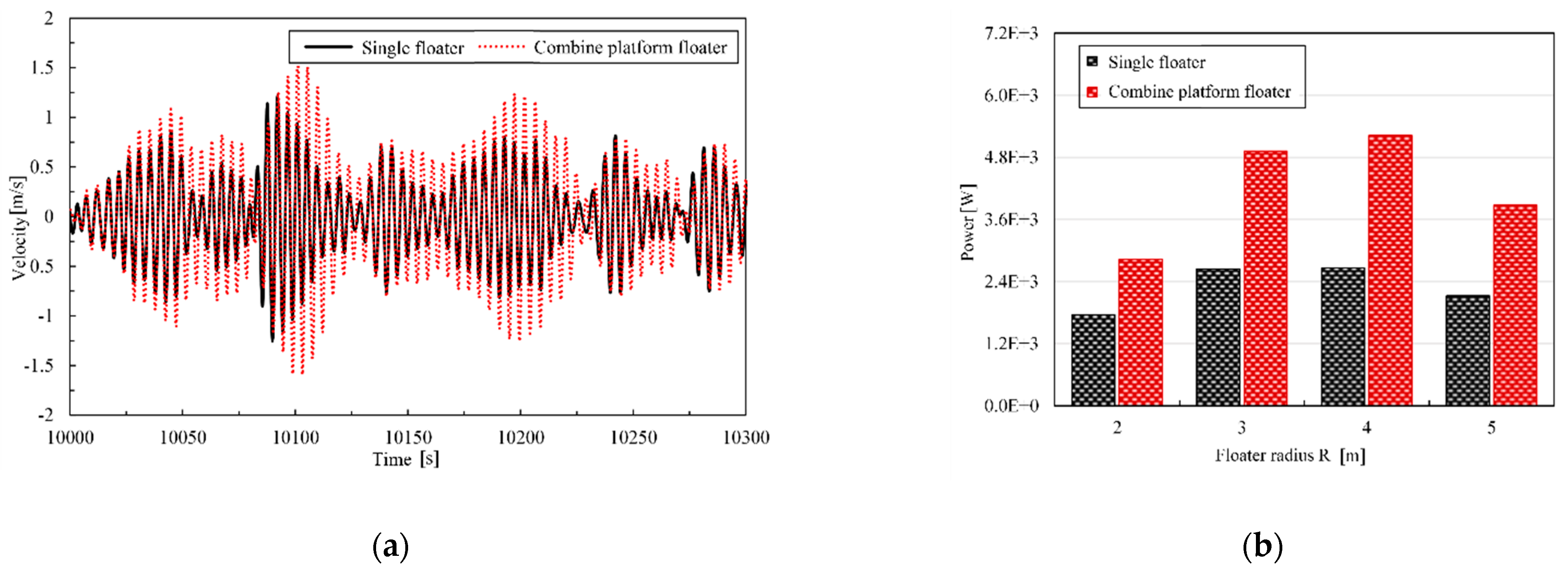 Energies 15 08681 g014