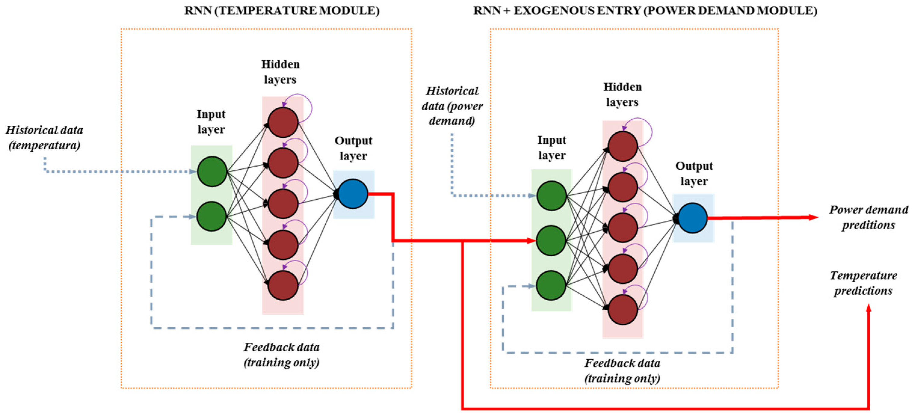Energies 15 08682 g003