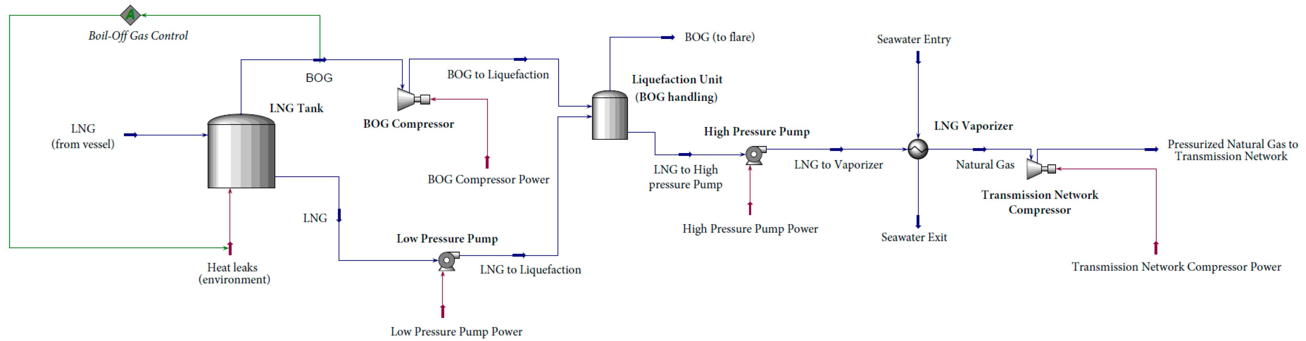 Energies 15 08682 g004