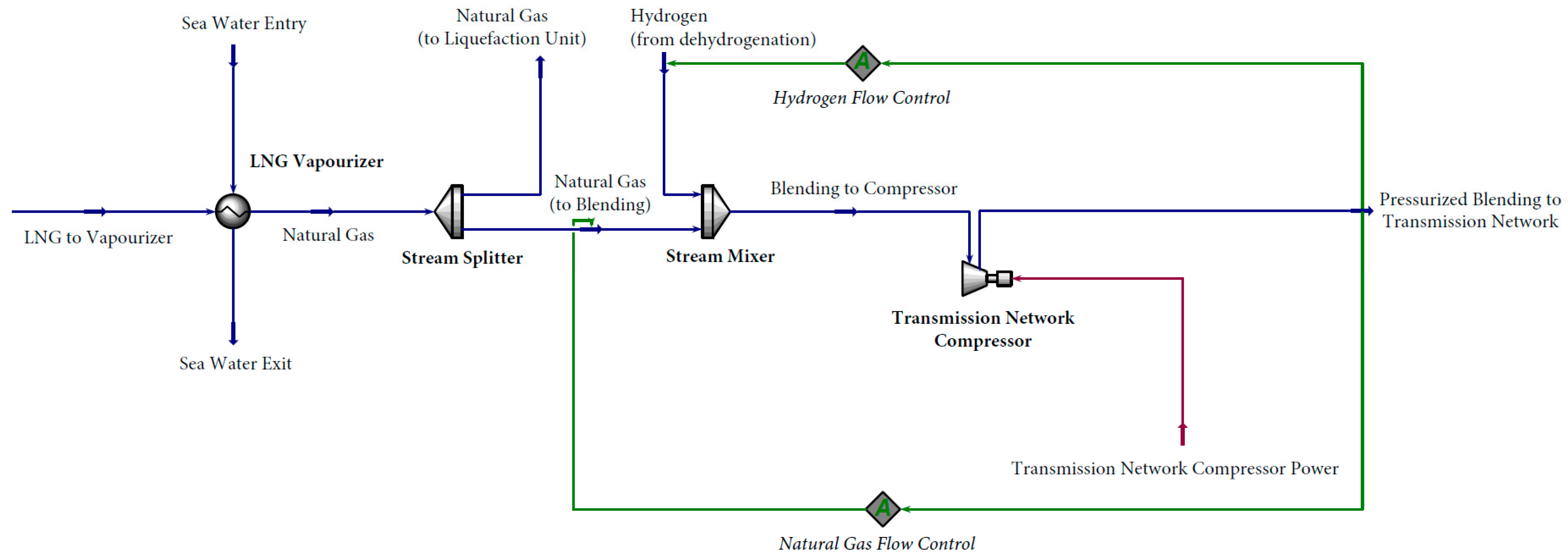 Energies 15 08682 g007
