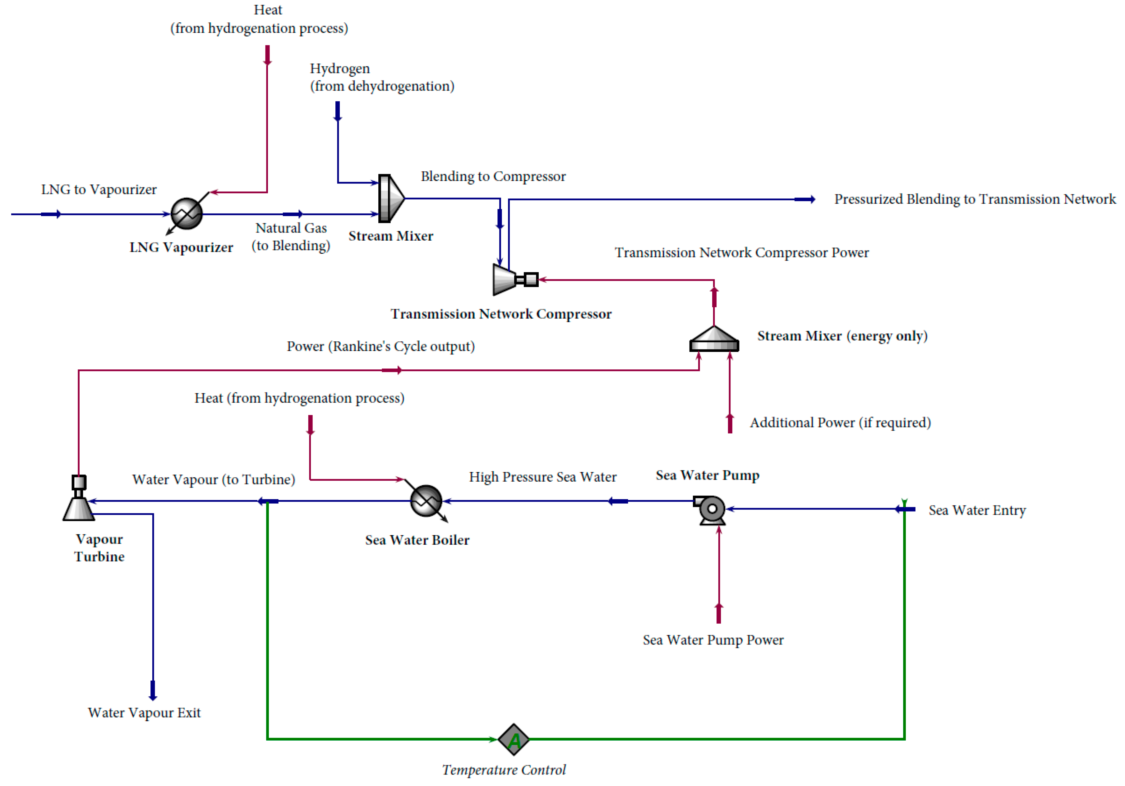 Energies 15 08682 g008