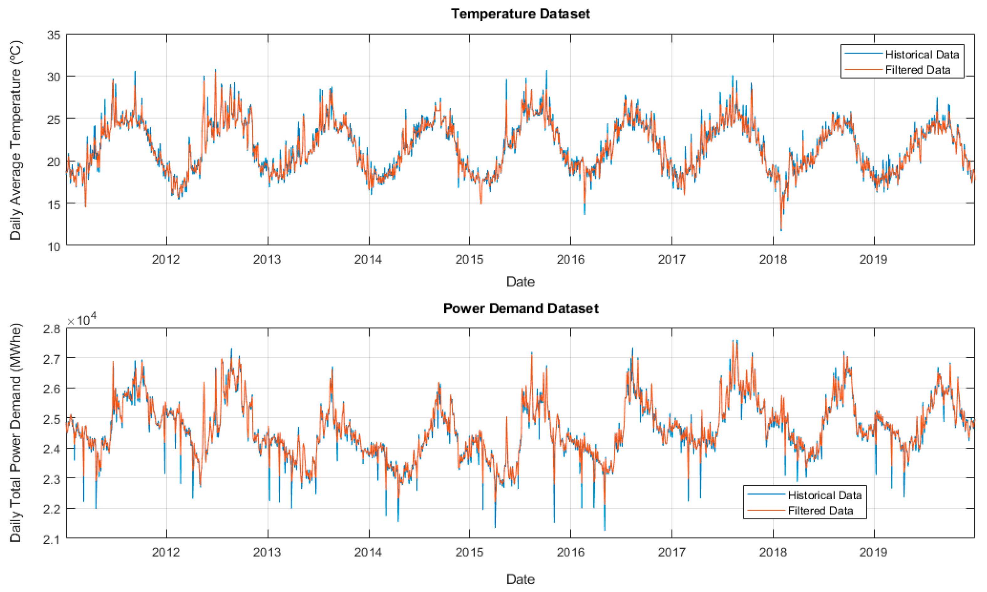 Energies 15 08682 g010