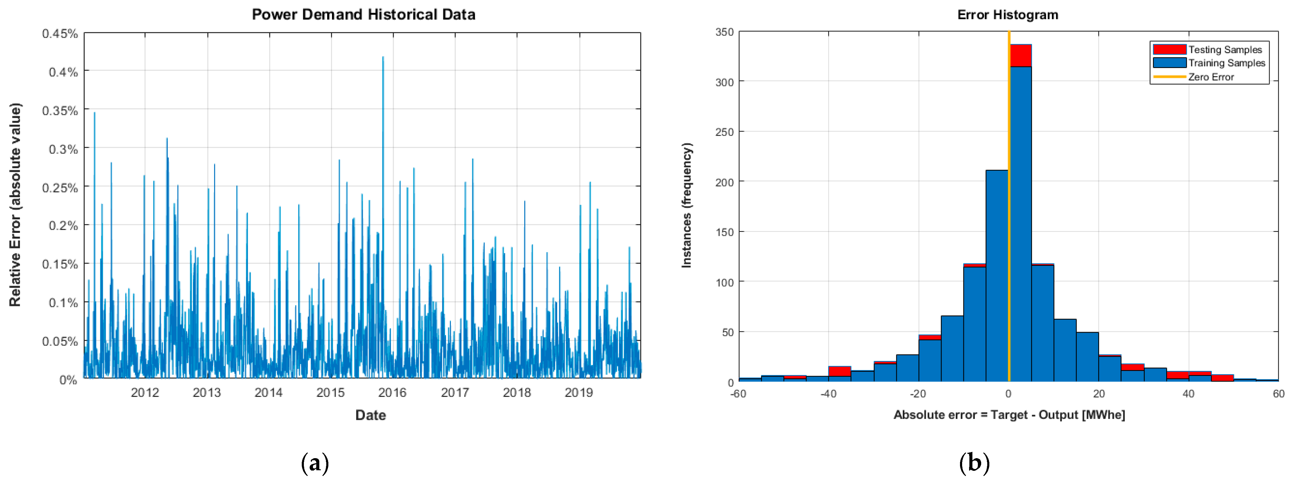 Energies 15 08682 g012