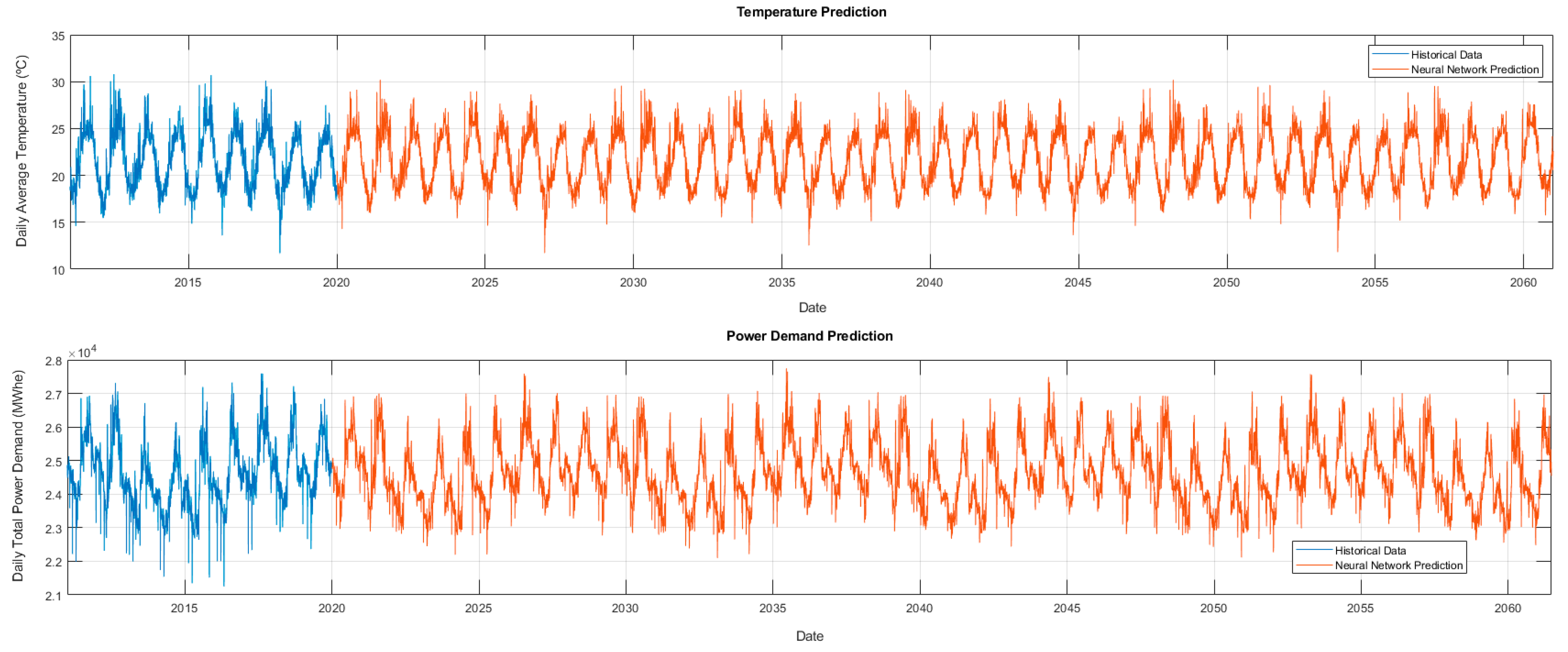 Energies 15 08682 g013