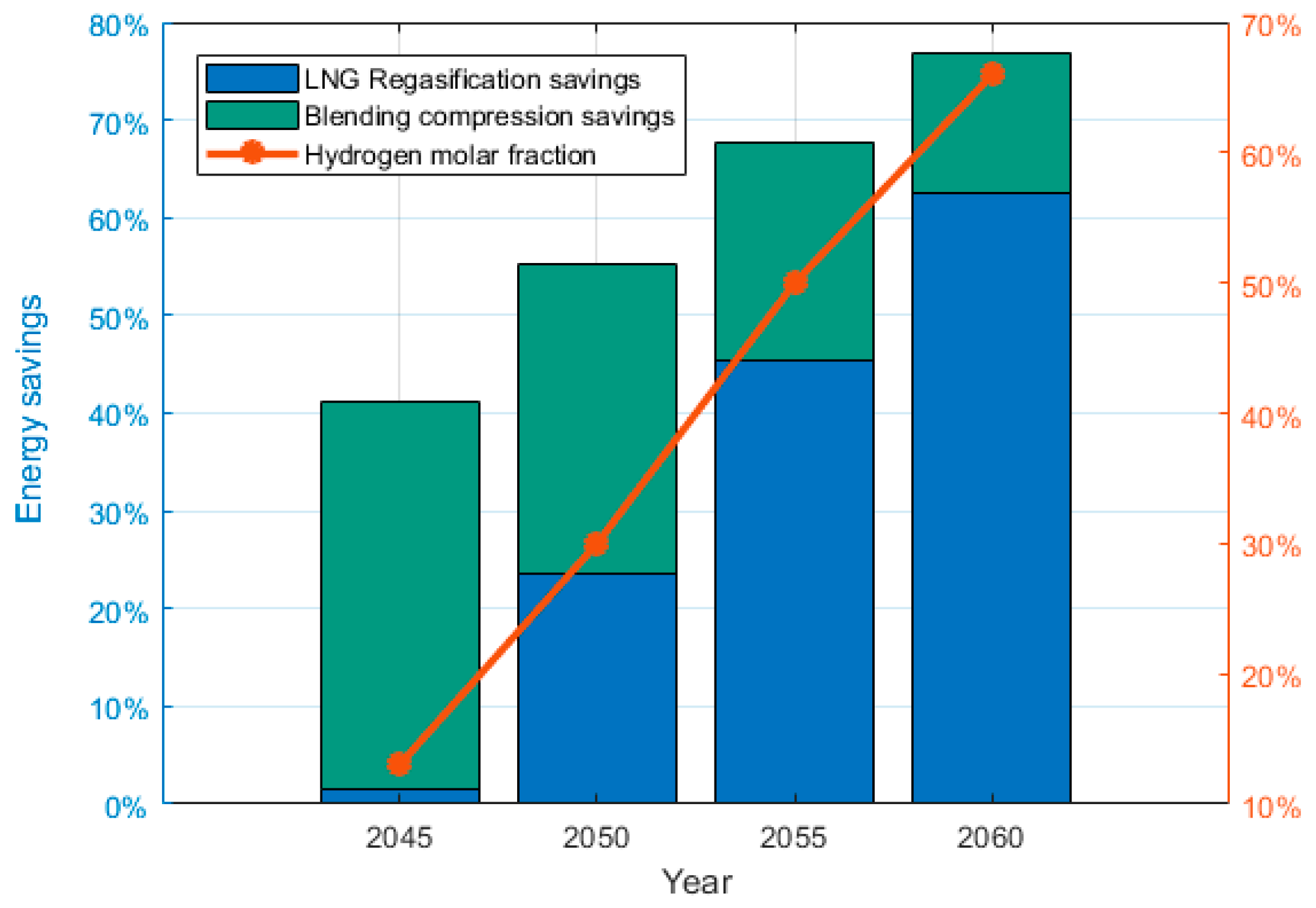 Energies 15 08682 g015 Energies 15 08682 g015