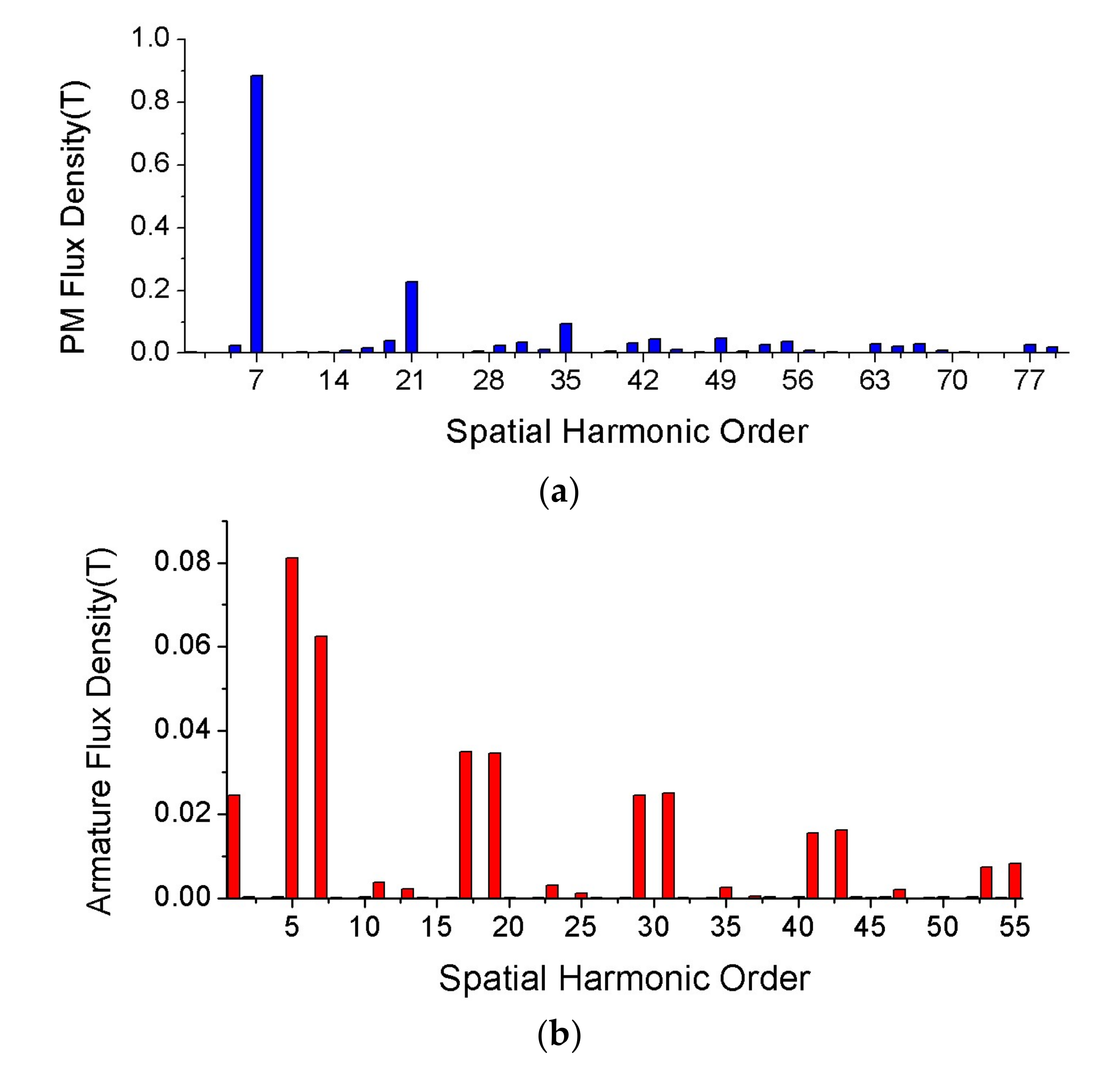 Energies 15 08684 g003 550