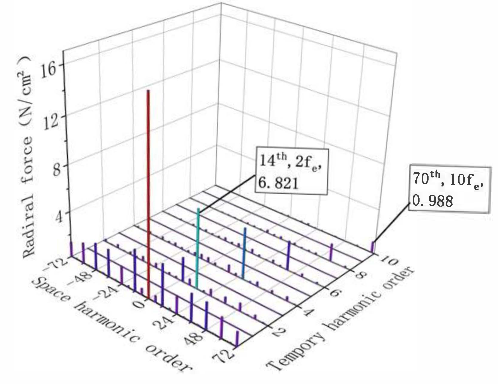 Energies 15 08684 g004 550