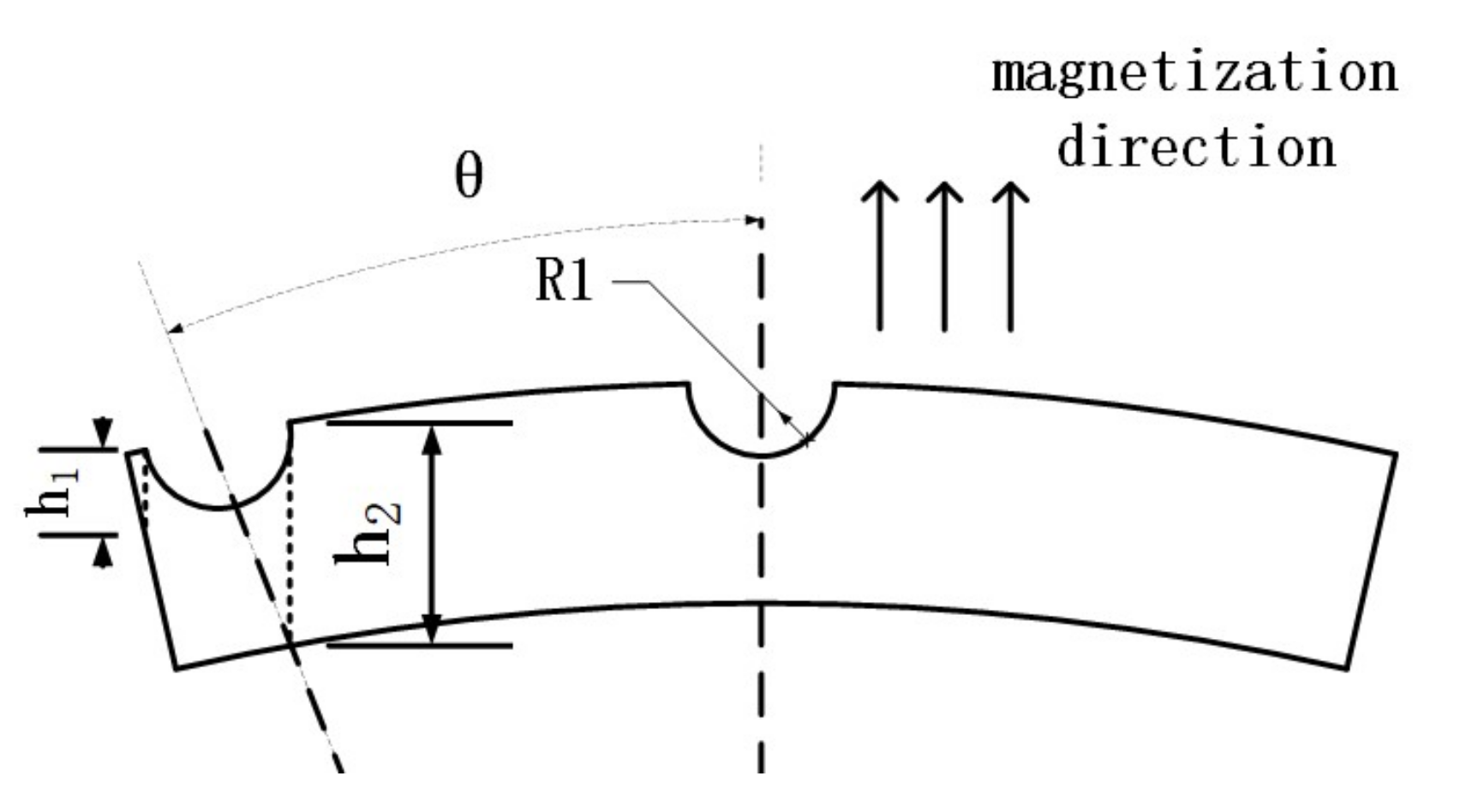 Energies 15 08684 g009 550
