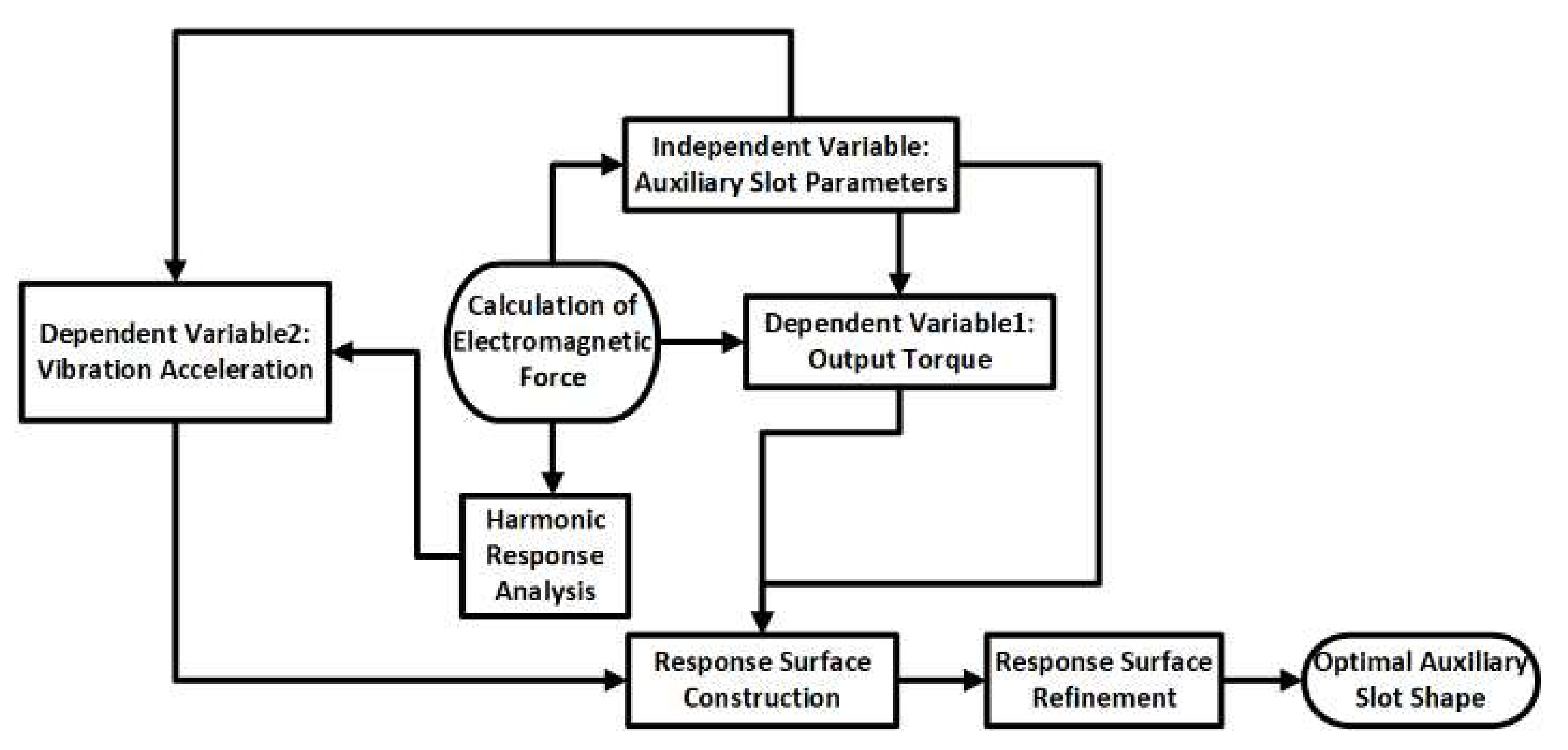 Energies 15 08684 g010 550