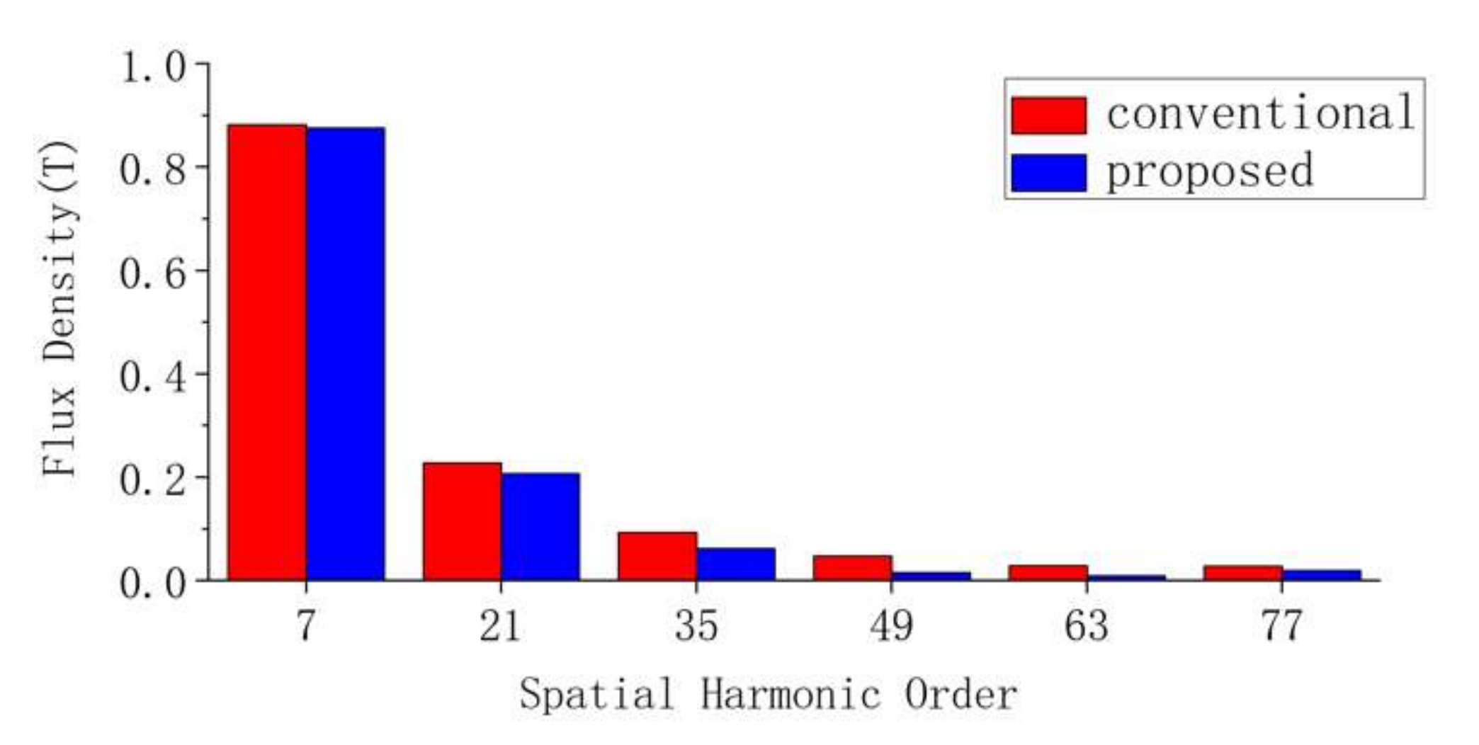Energies 15 08684 g013 550