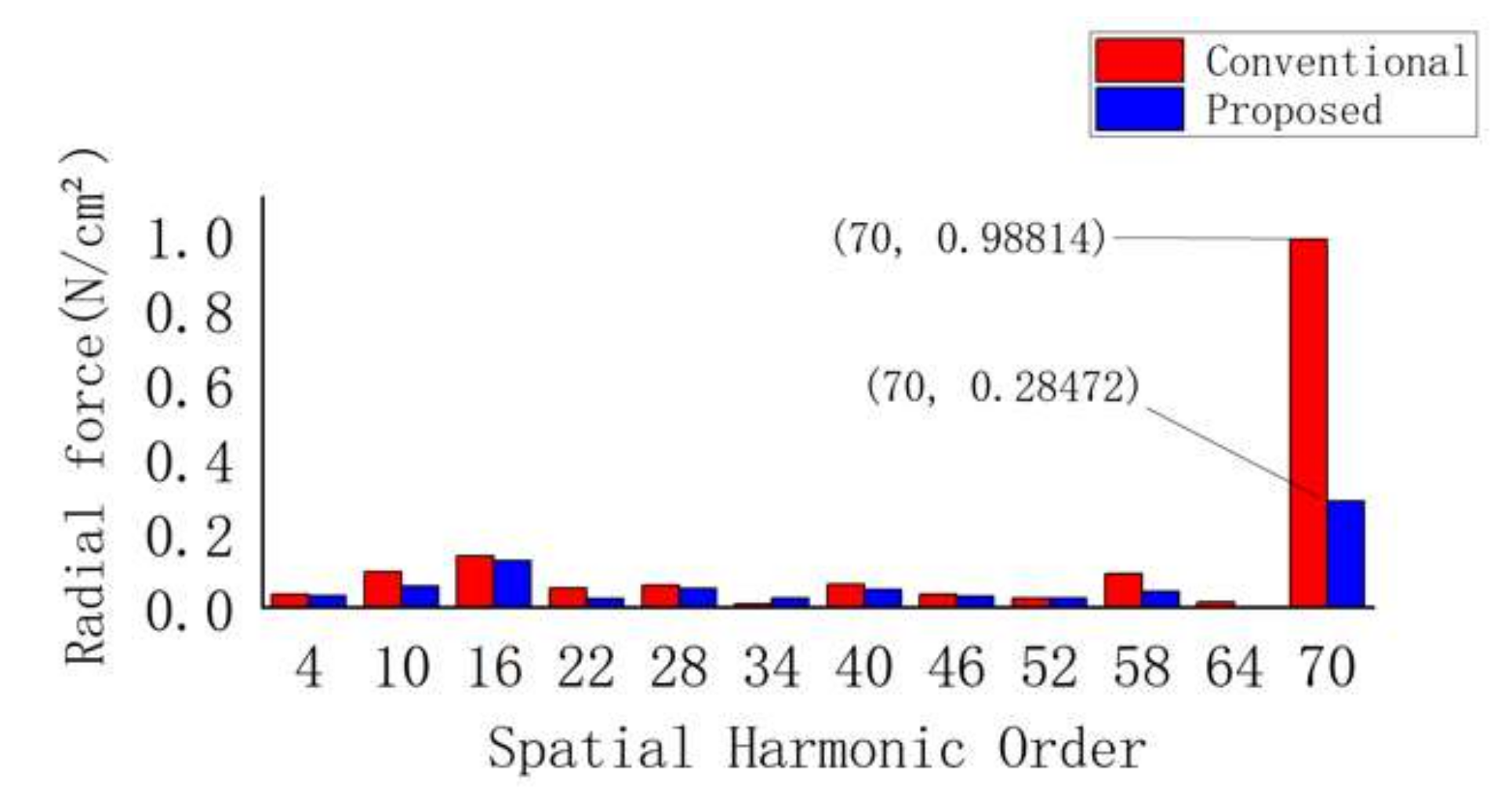 Energies 15 08684 g014 550