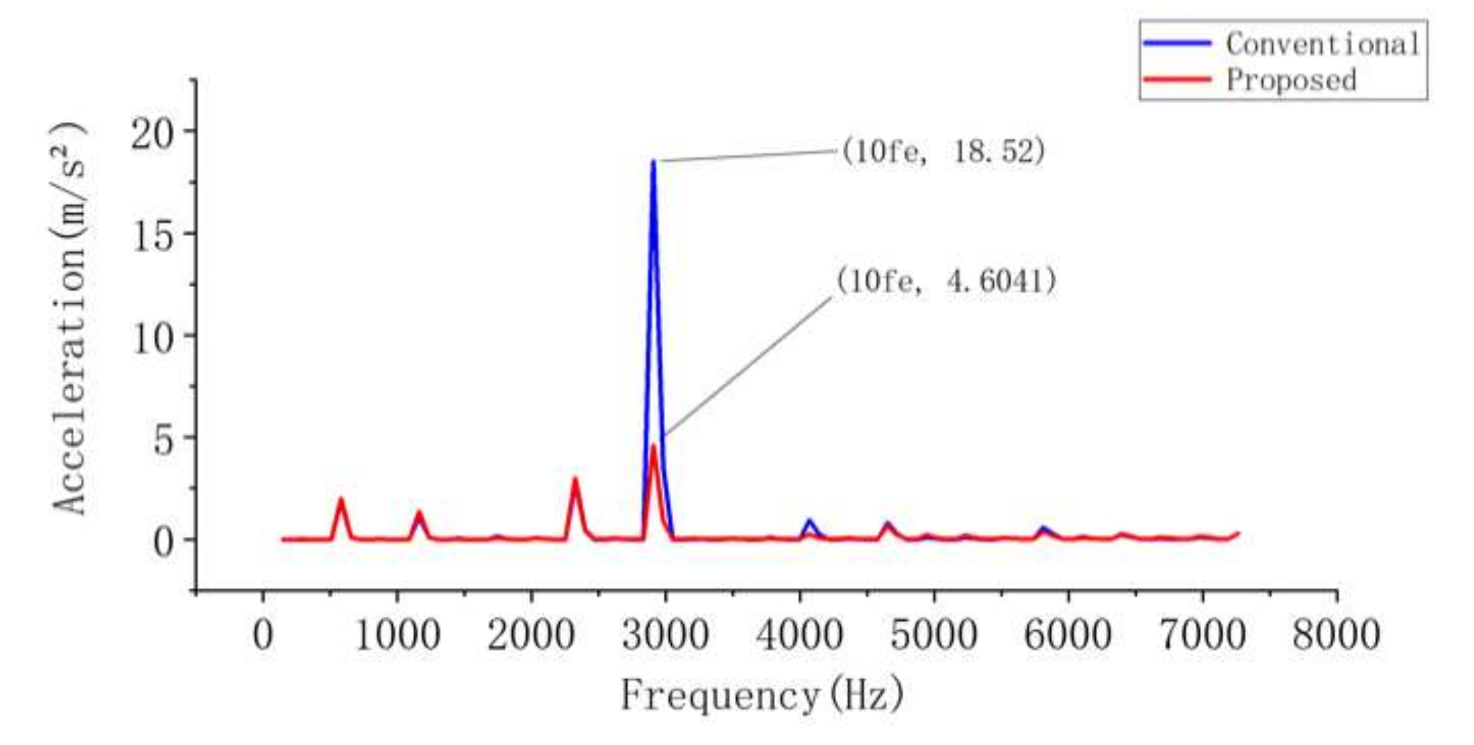 Energies 15 08684 g015 550