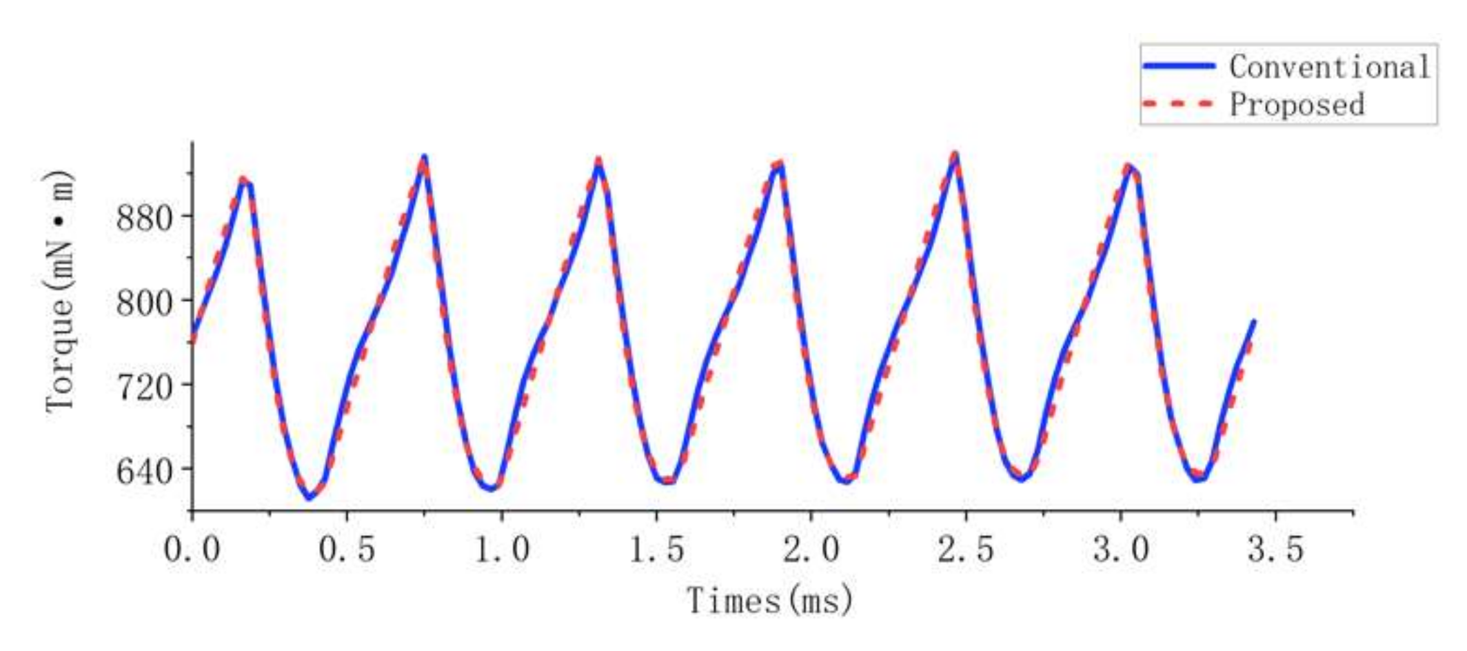 Energies 15 08684 g016 550