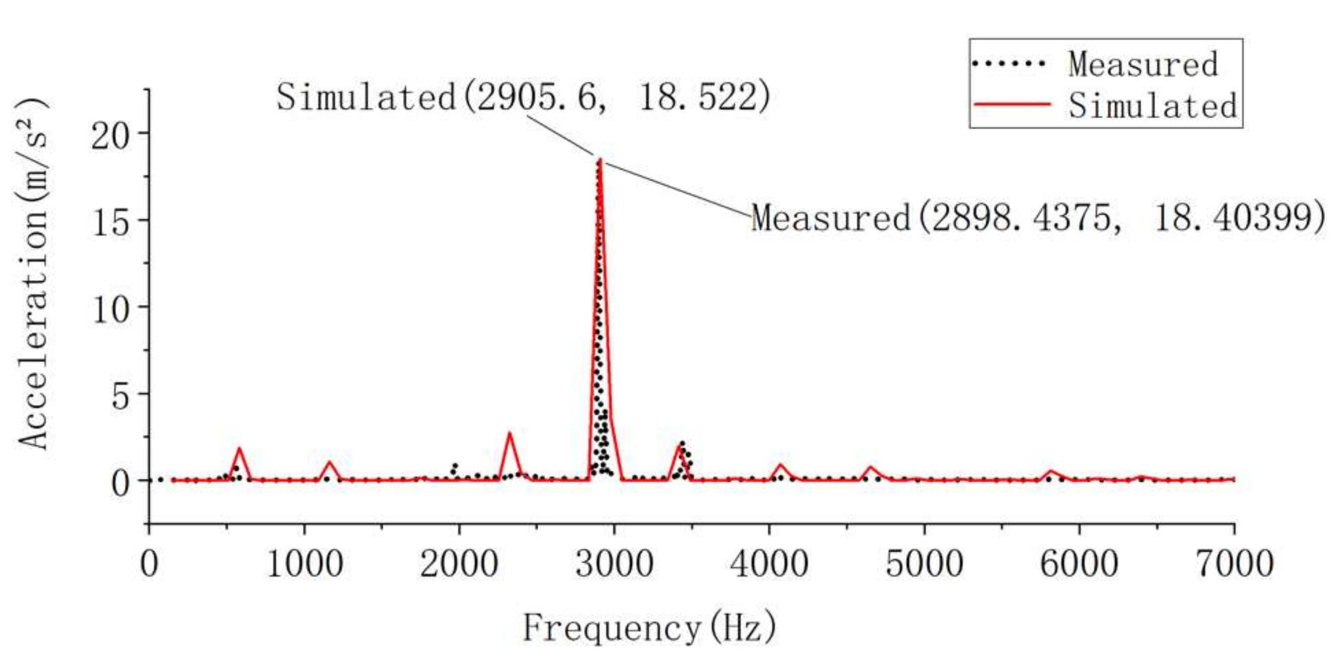 Energies 15 08684 g019 550
