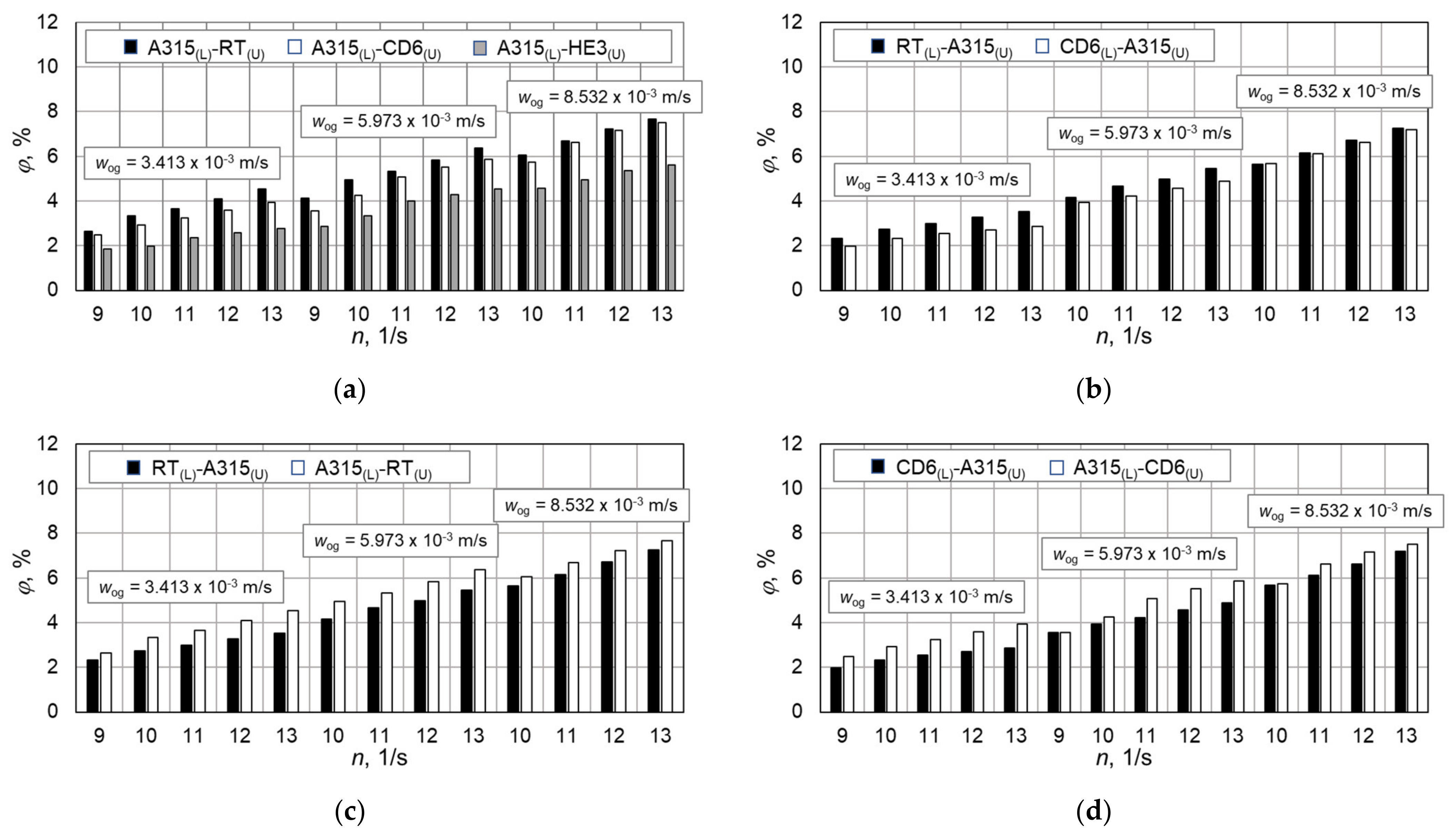 Energies 15 08685 g003 Energies 15 08685 g003