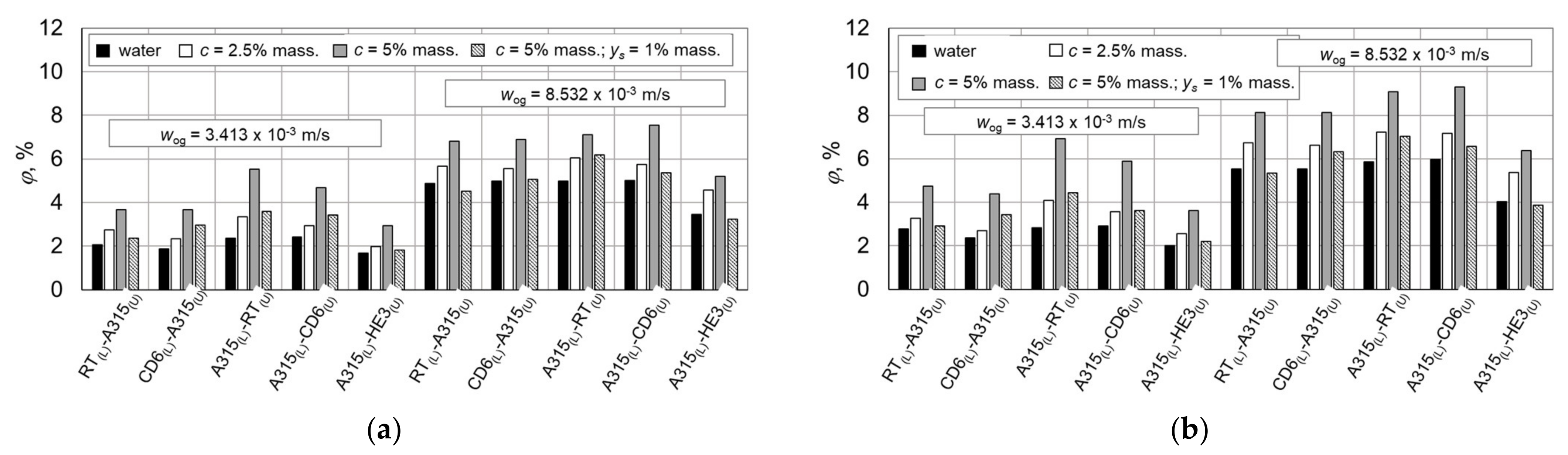 Energies 15 08685 g004 Energies 15 08685 g004