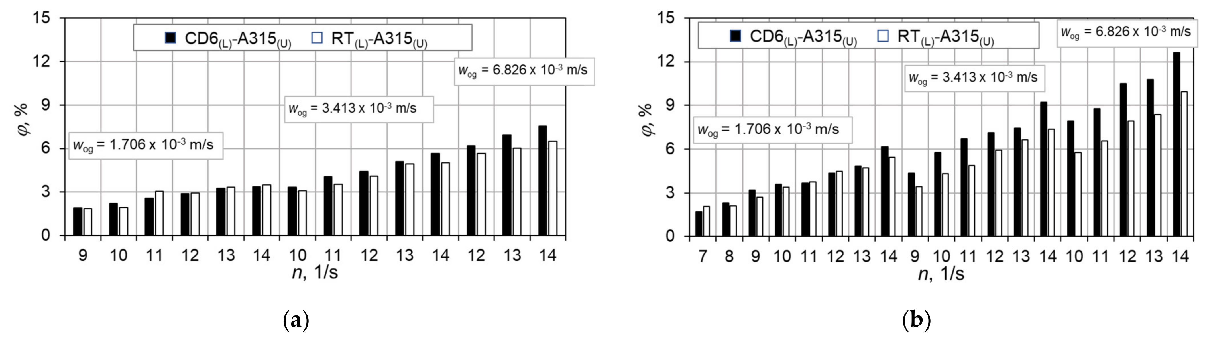 Energies 15 08685 g007 Energies 15 08685 g007