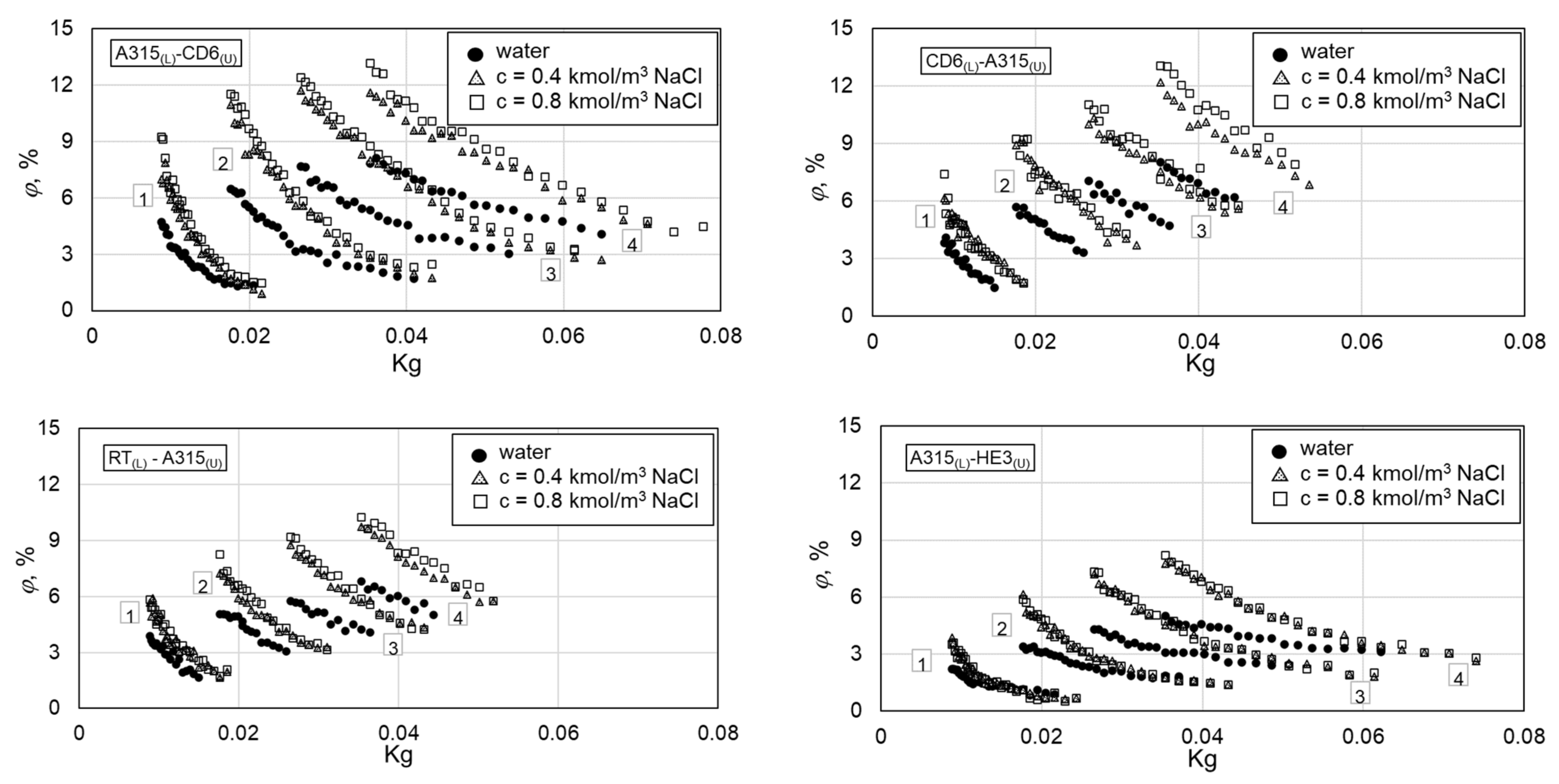 Energies 15 08685 g008 Energies 15 08685 g008