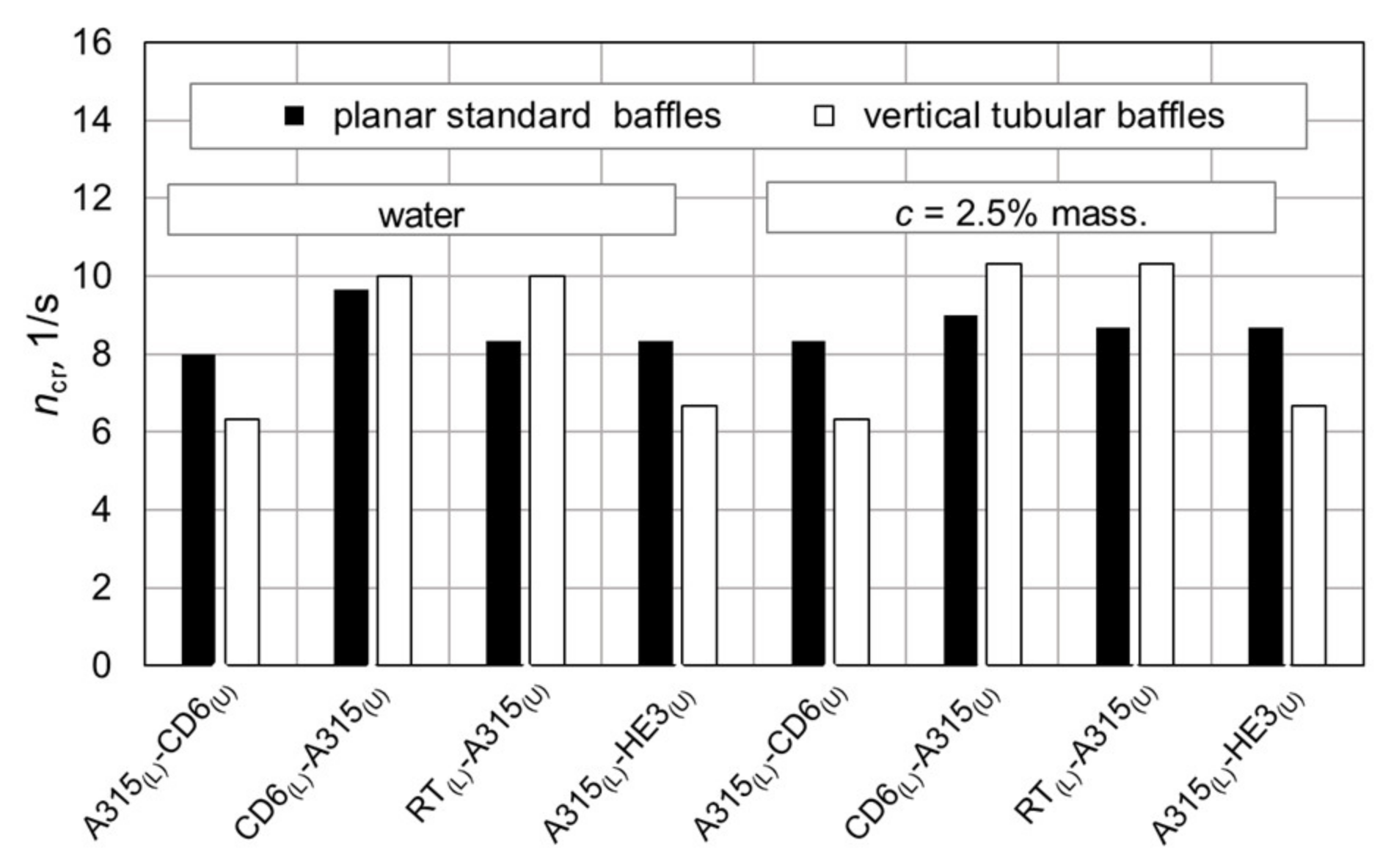 Energies 15 08685 g010 Energies 15 08685 g010
