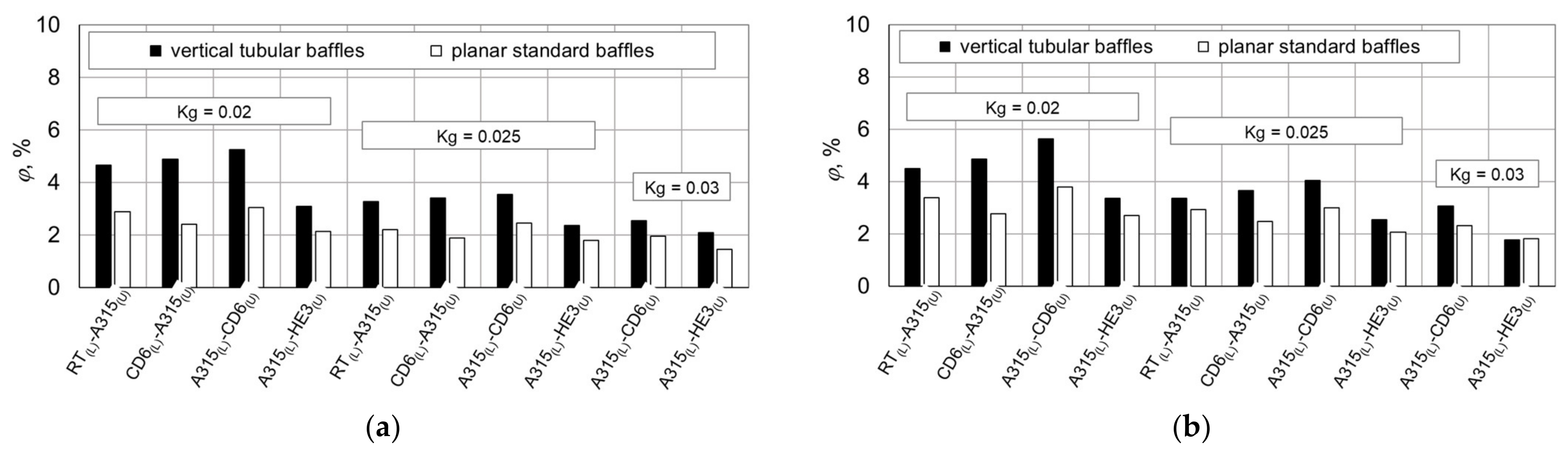 Energies 15 08685 g012 Energies 15 08685 g012